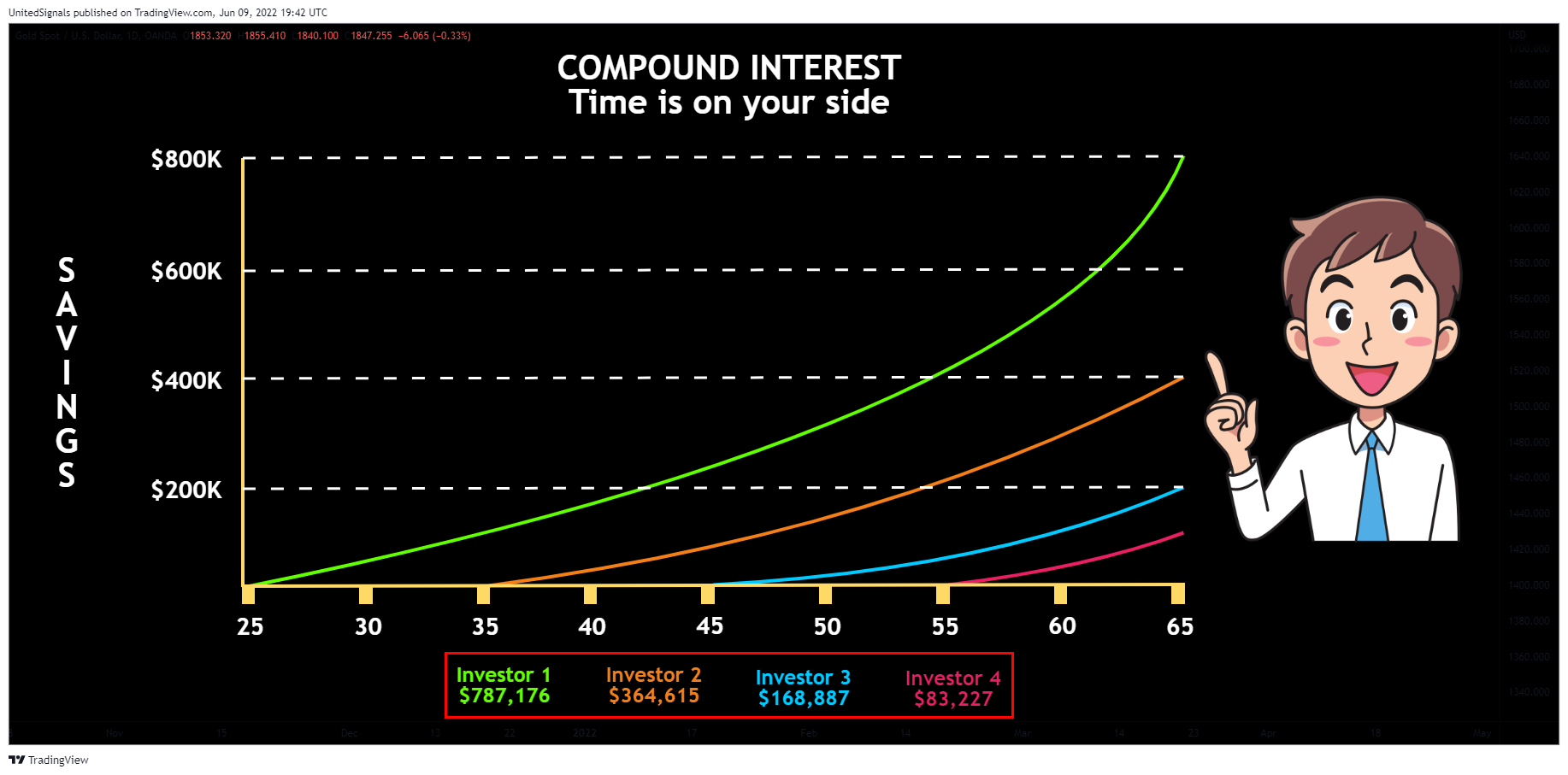 OANDA:XAUUSD Image du graphique par UnitedSignals