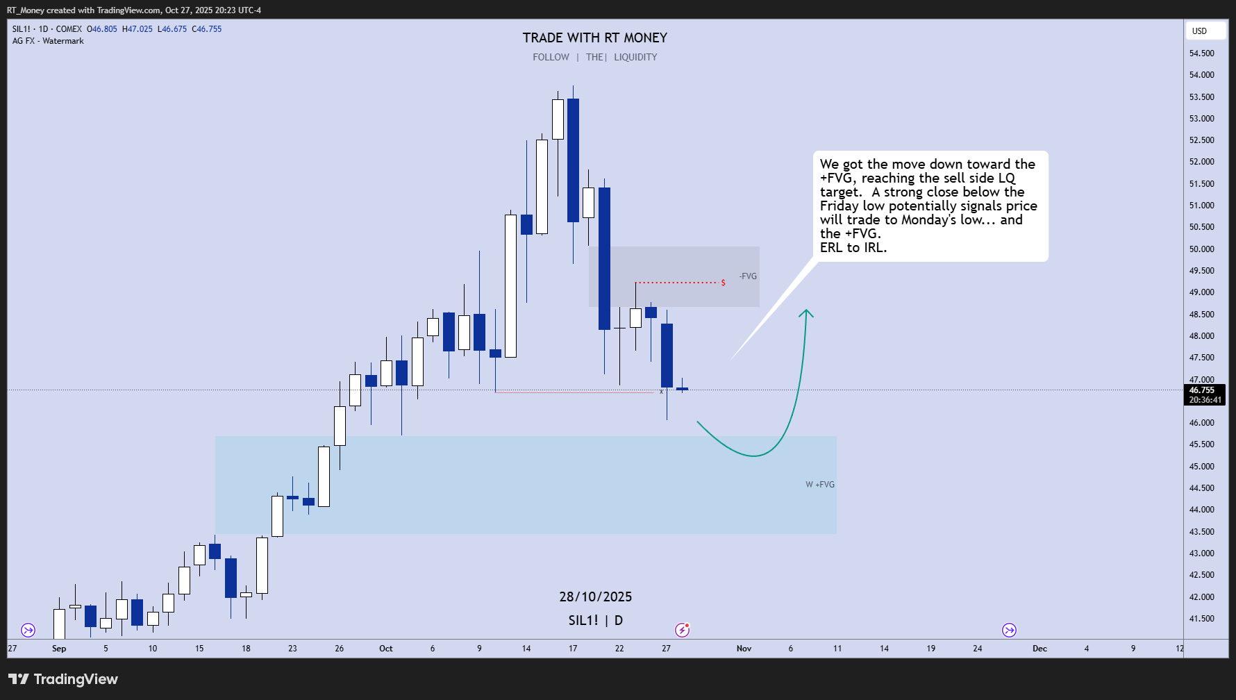 COMEX_MINI:SIL1! Chart Image by RT_Money
