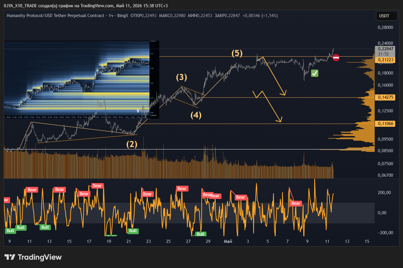 BINGX:HUSDT.P Chart Image by ILIYA_X10_TRADE