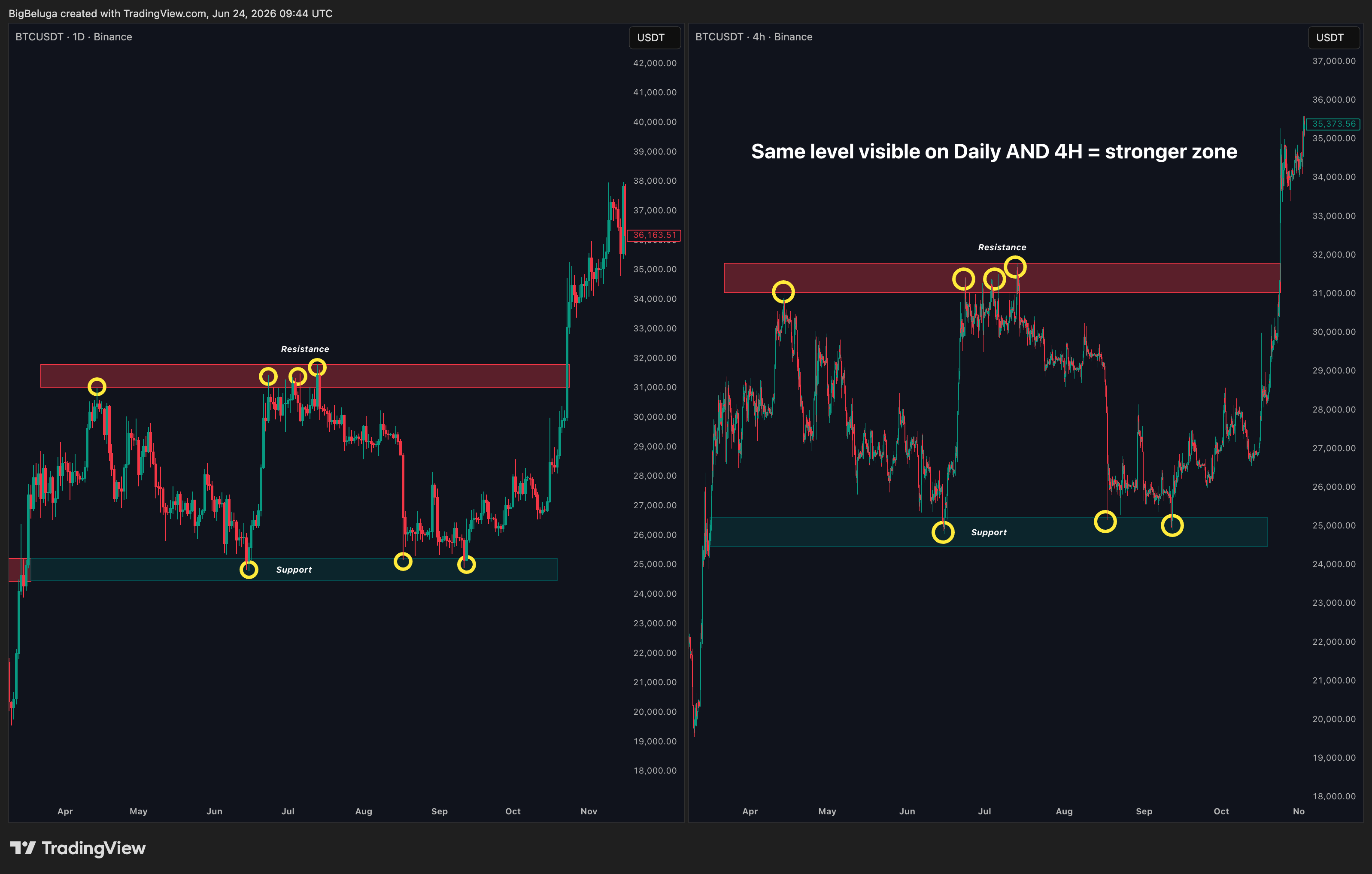 BINANCE:BTCUSDT Chart Image by BigBeluga
