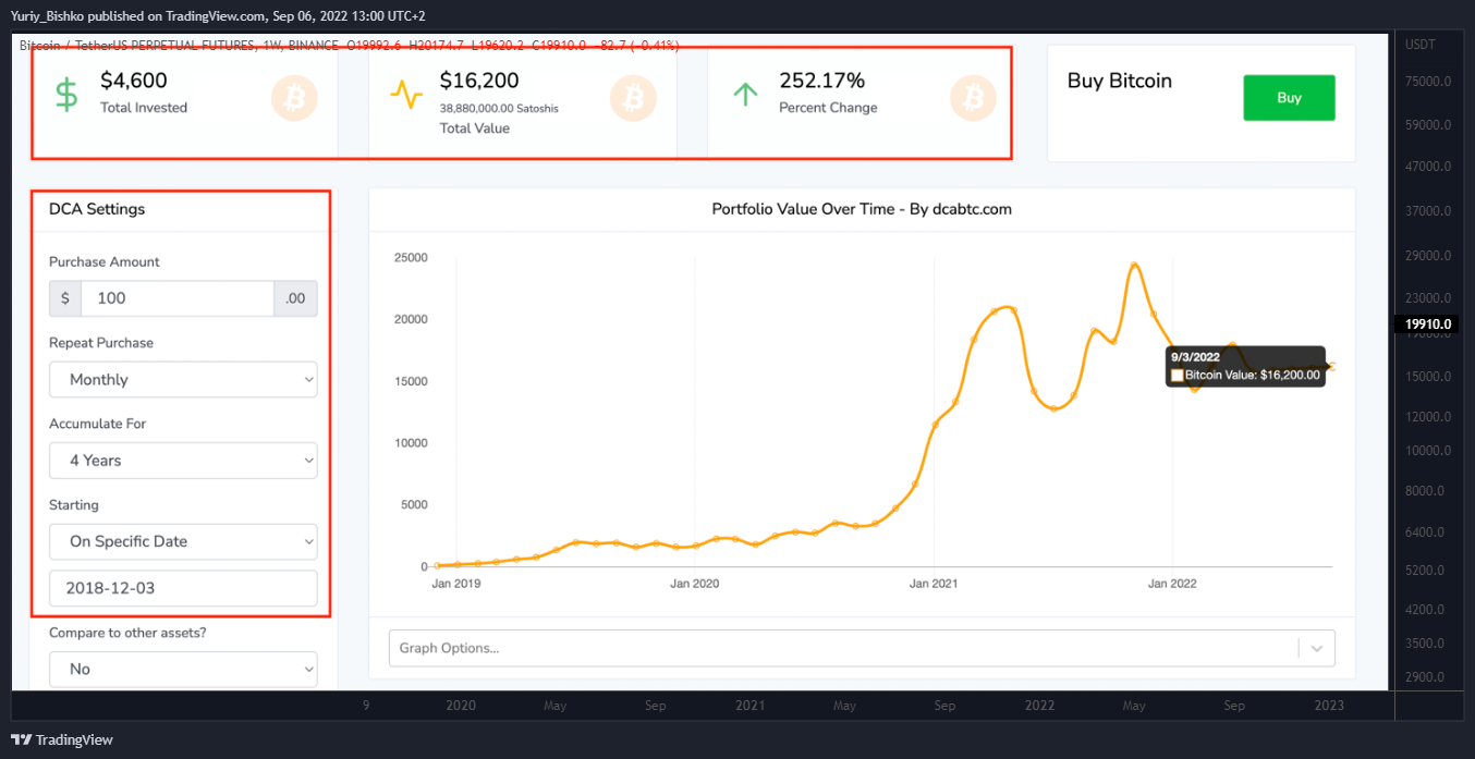 BINANCE:BTCUSDTPERP Chart Image by Yuriy_Bishko