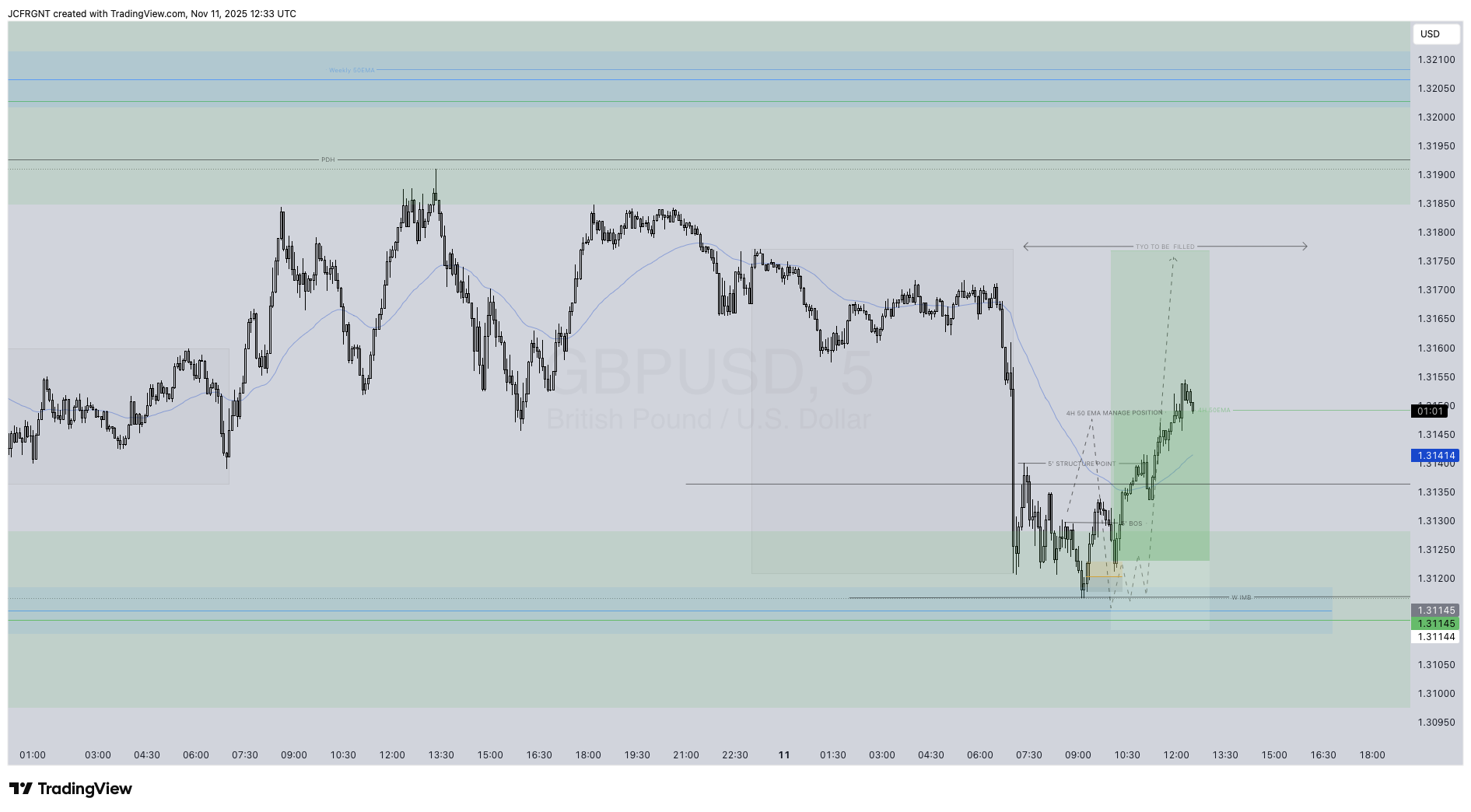 FX:GBPUSD Chart Image by JCFRGNT