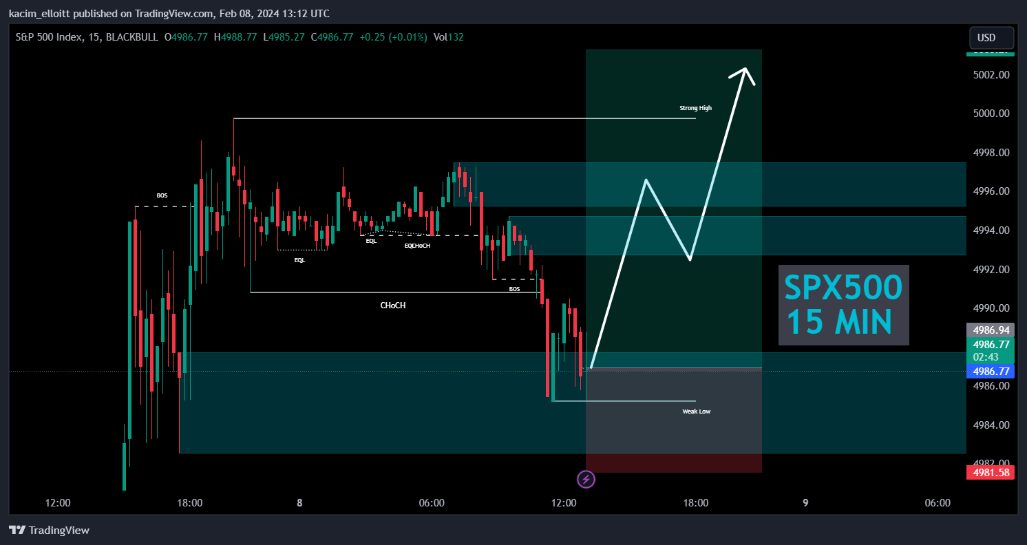 BLACKBULL:SPX500 Chart Image by kacim_elloitt