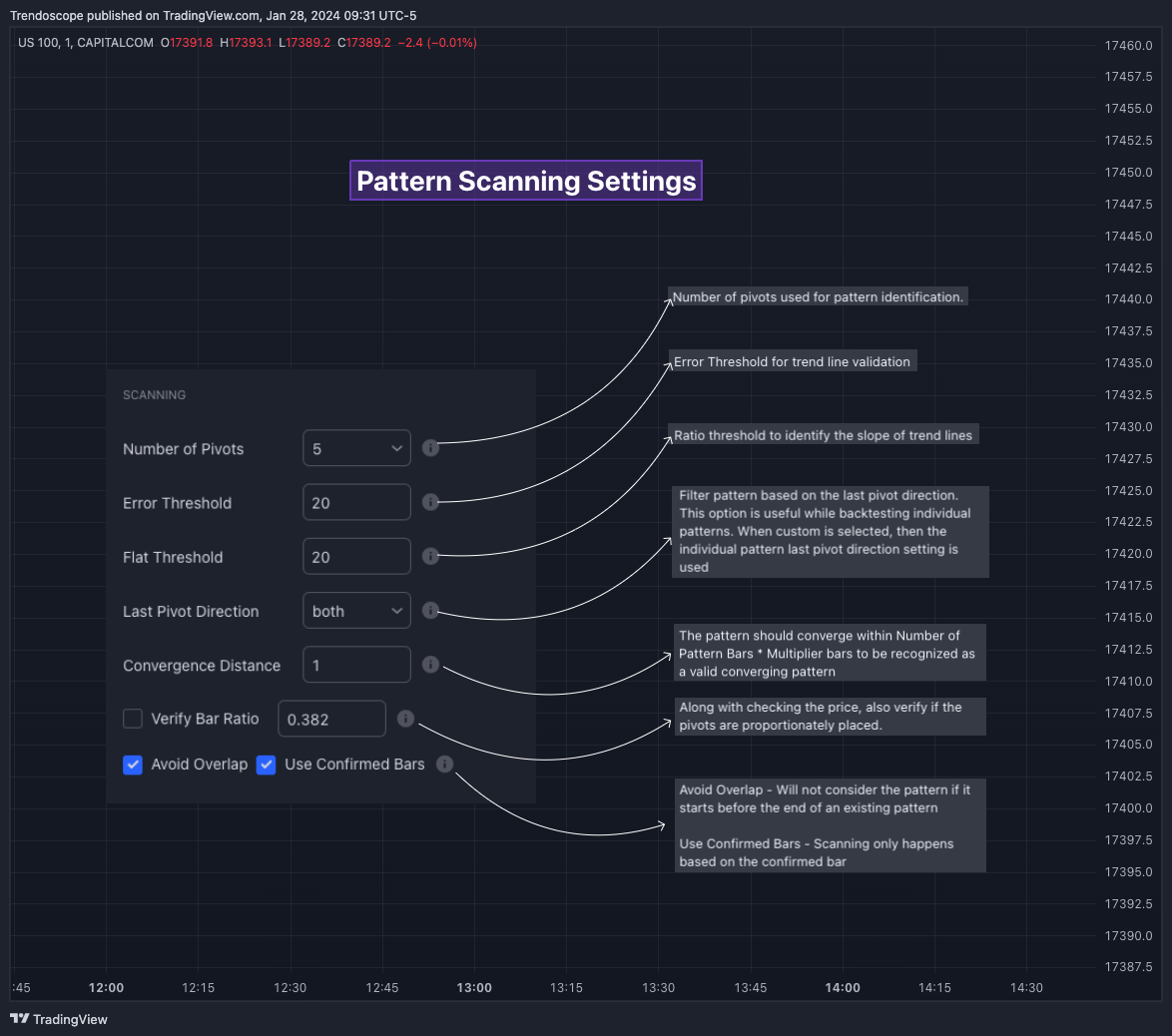 CAPITALCOM:US100 Chart Image by Trendoscope