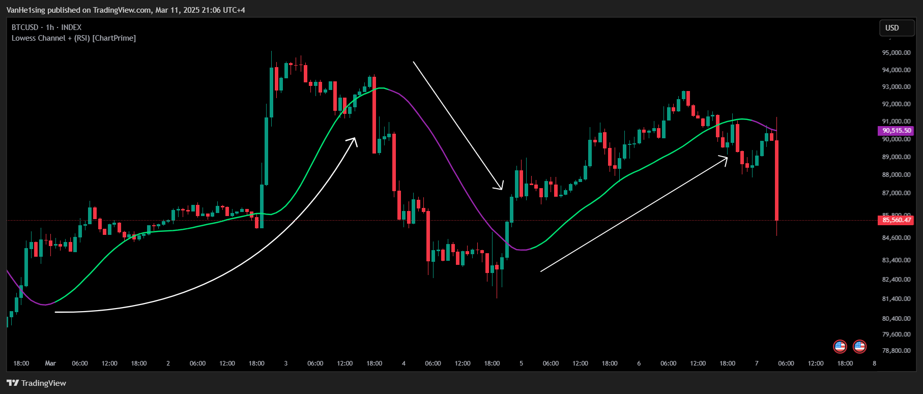 INDEX:BTCUSD Chart Image by VanHe1sing