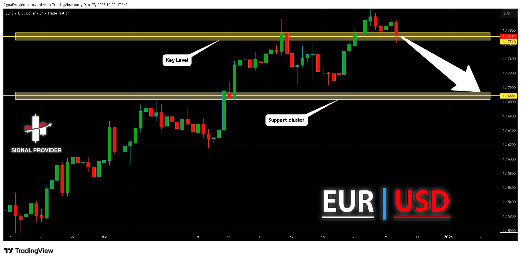 TRADENATION:EURUSD Chart Image by SignalProvider