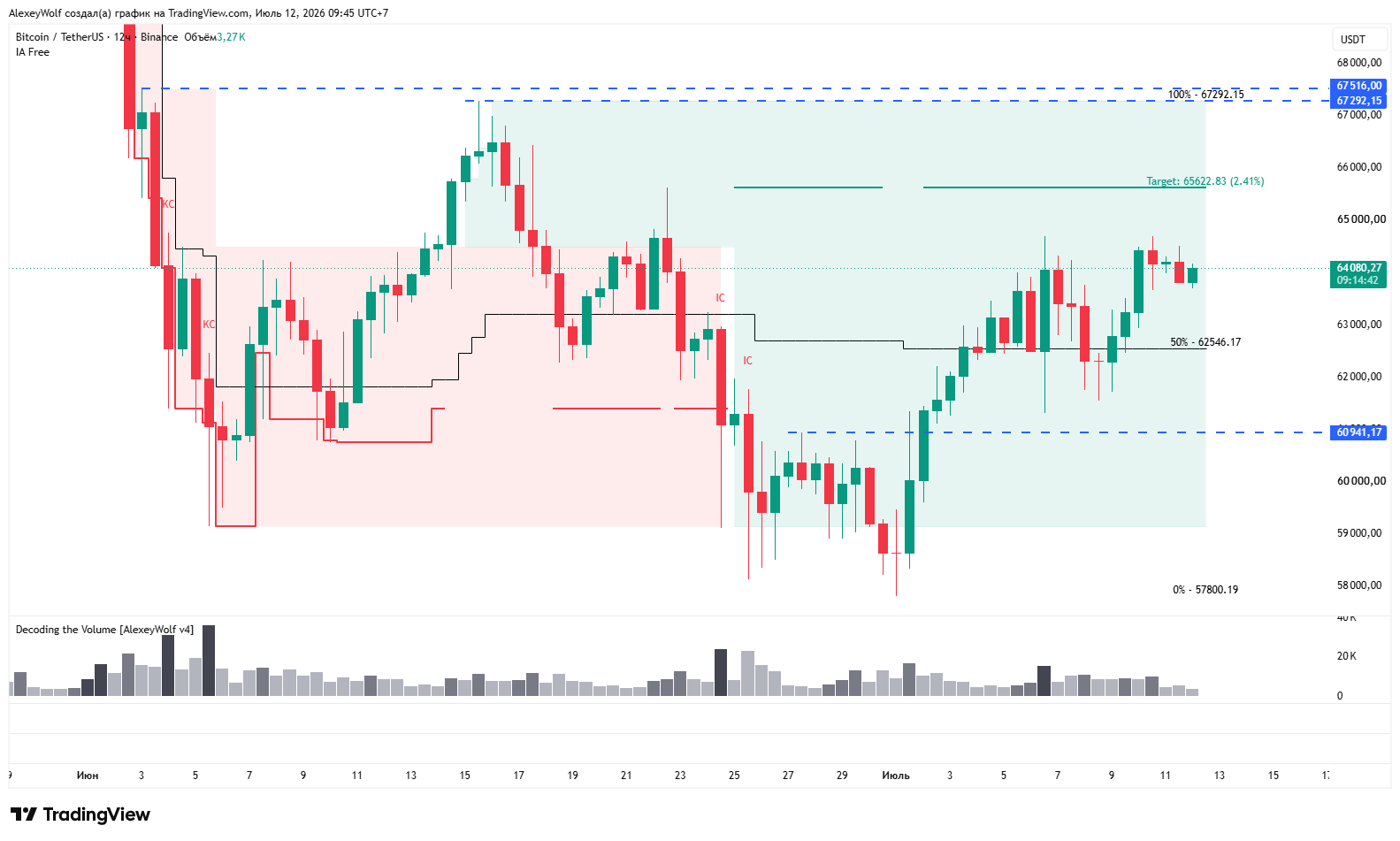 BINANCE:BTCUSDT Chart Image by AlexeyWolf