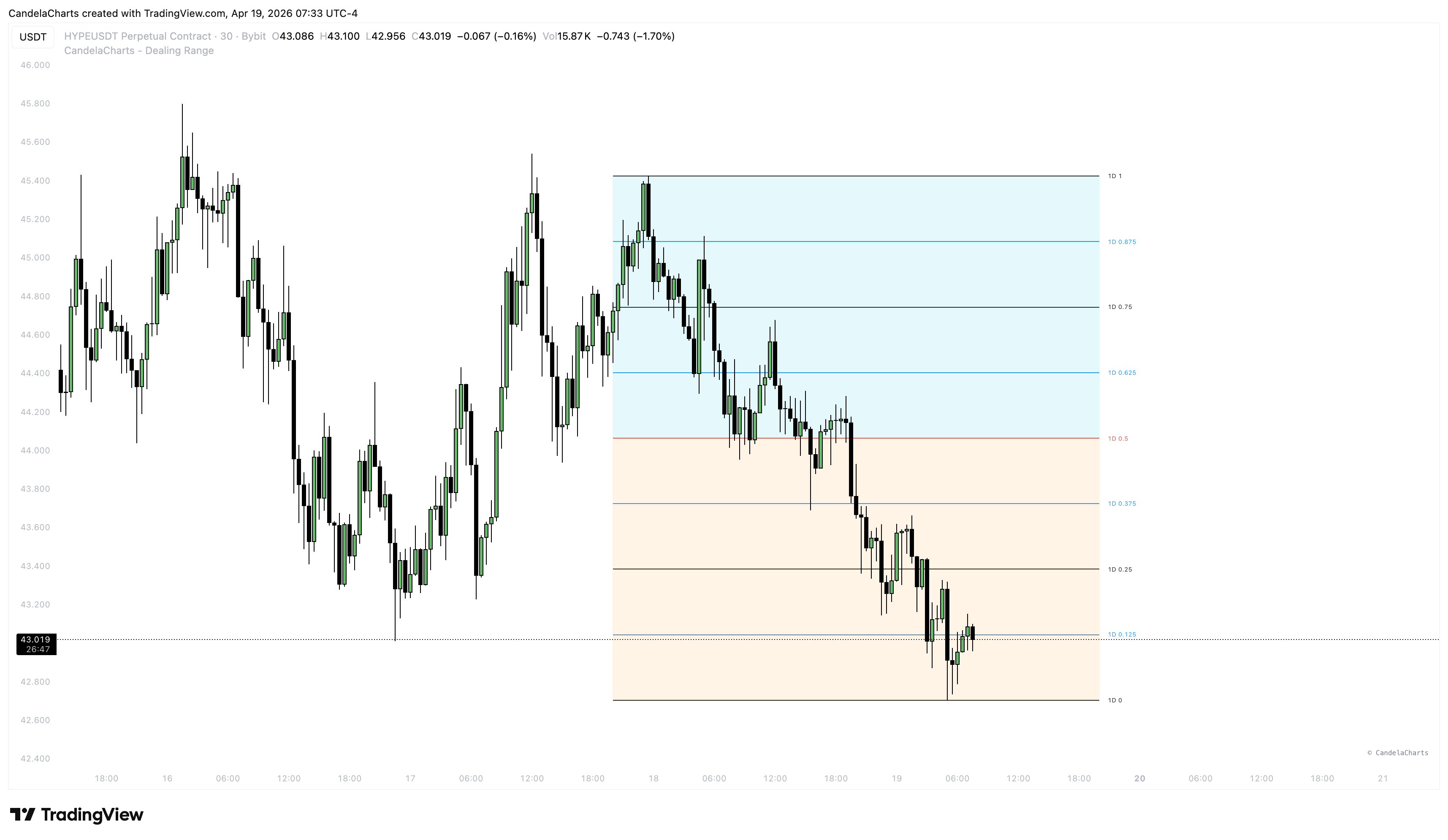 BYBIT:HYPEUSDT.P Chart Image by CandelaCharts