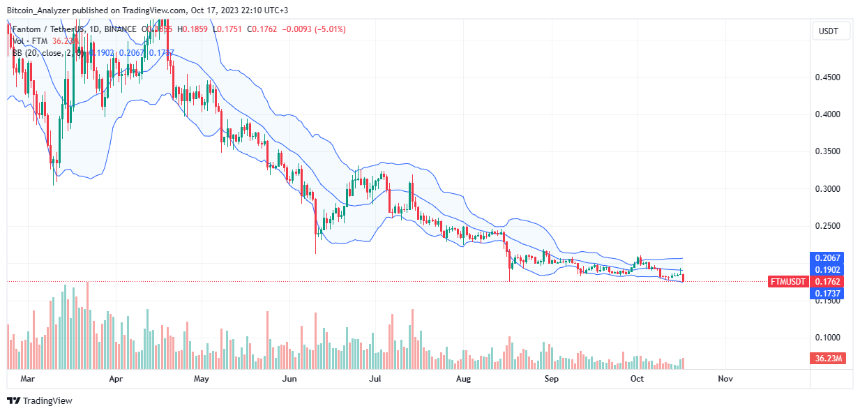 BINANCE:FTMUSDT Chart Image by Bitcoin_Analyzer