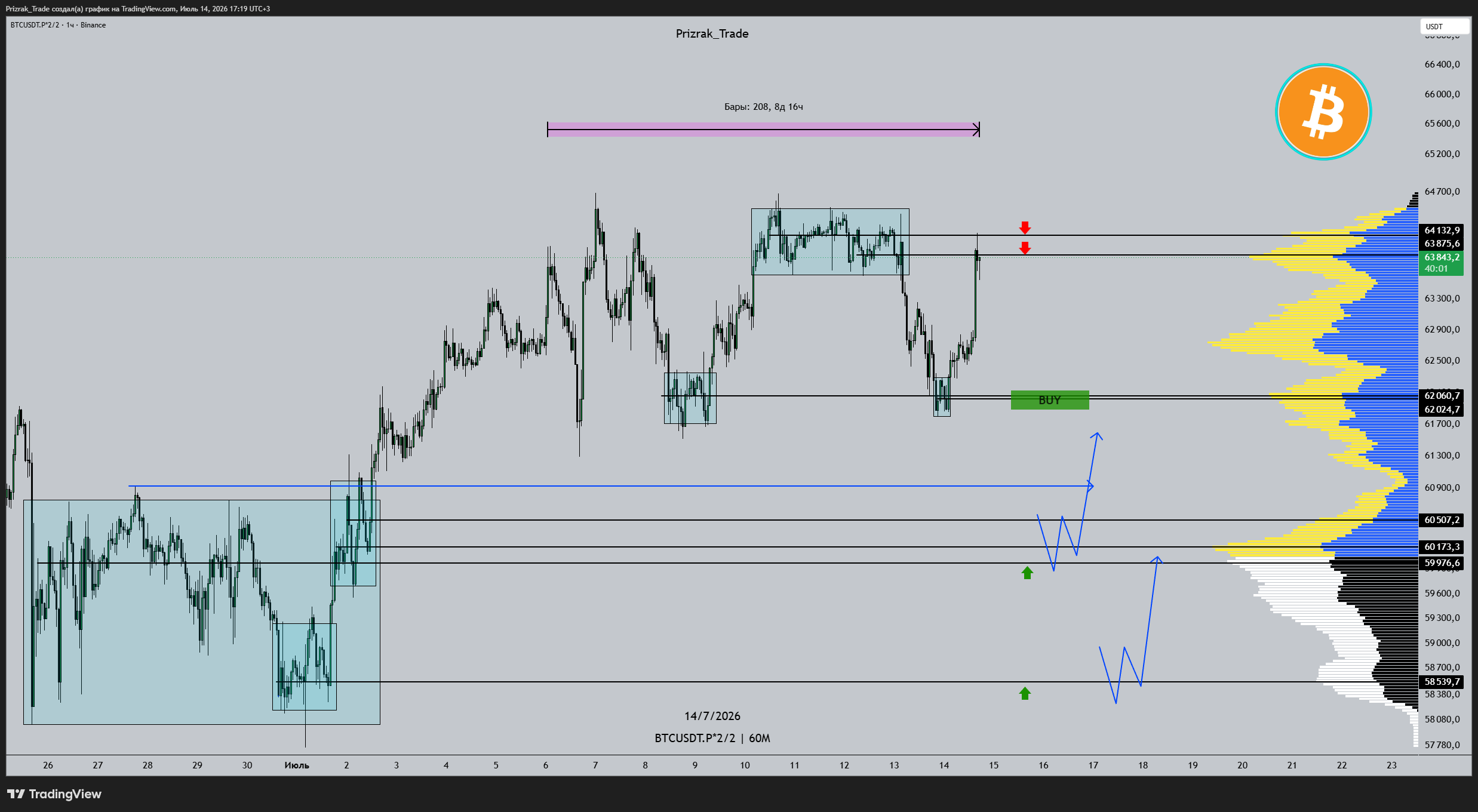 BINANCE:BTCUSDT.P*2/2 Chart Image by Prizrak_Trade