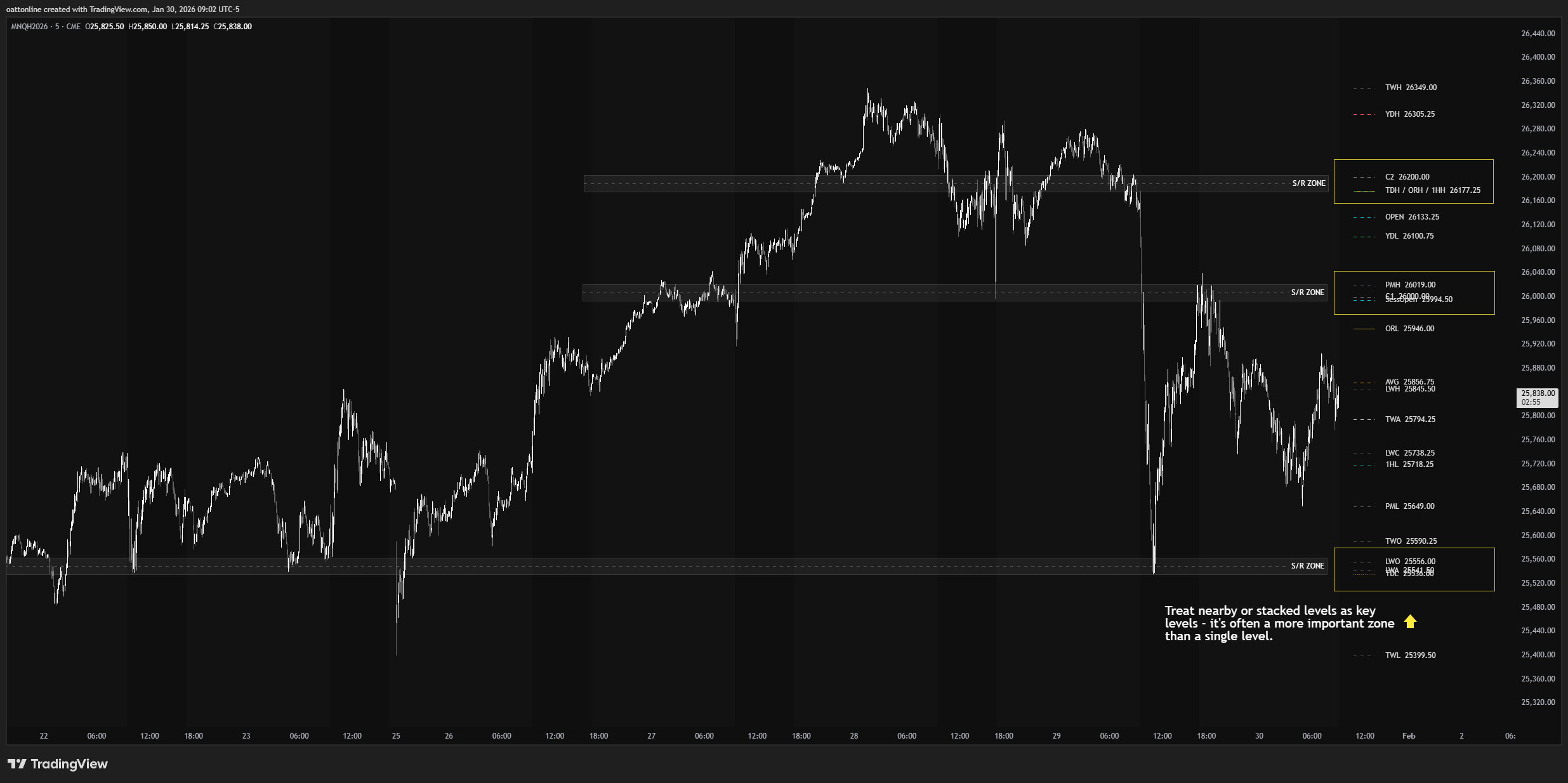 CME_MINI:MNQH2026 Chart Image by oattonline