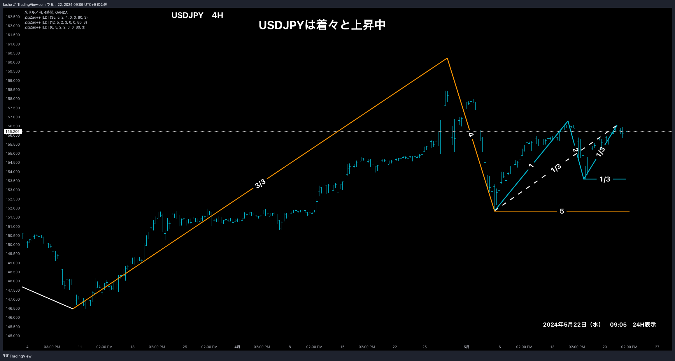 OANDA:USDJPY Chart Image by fxsho