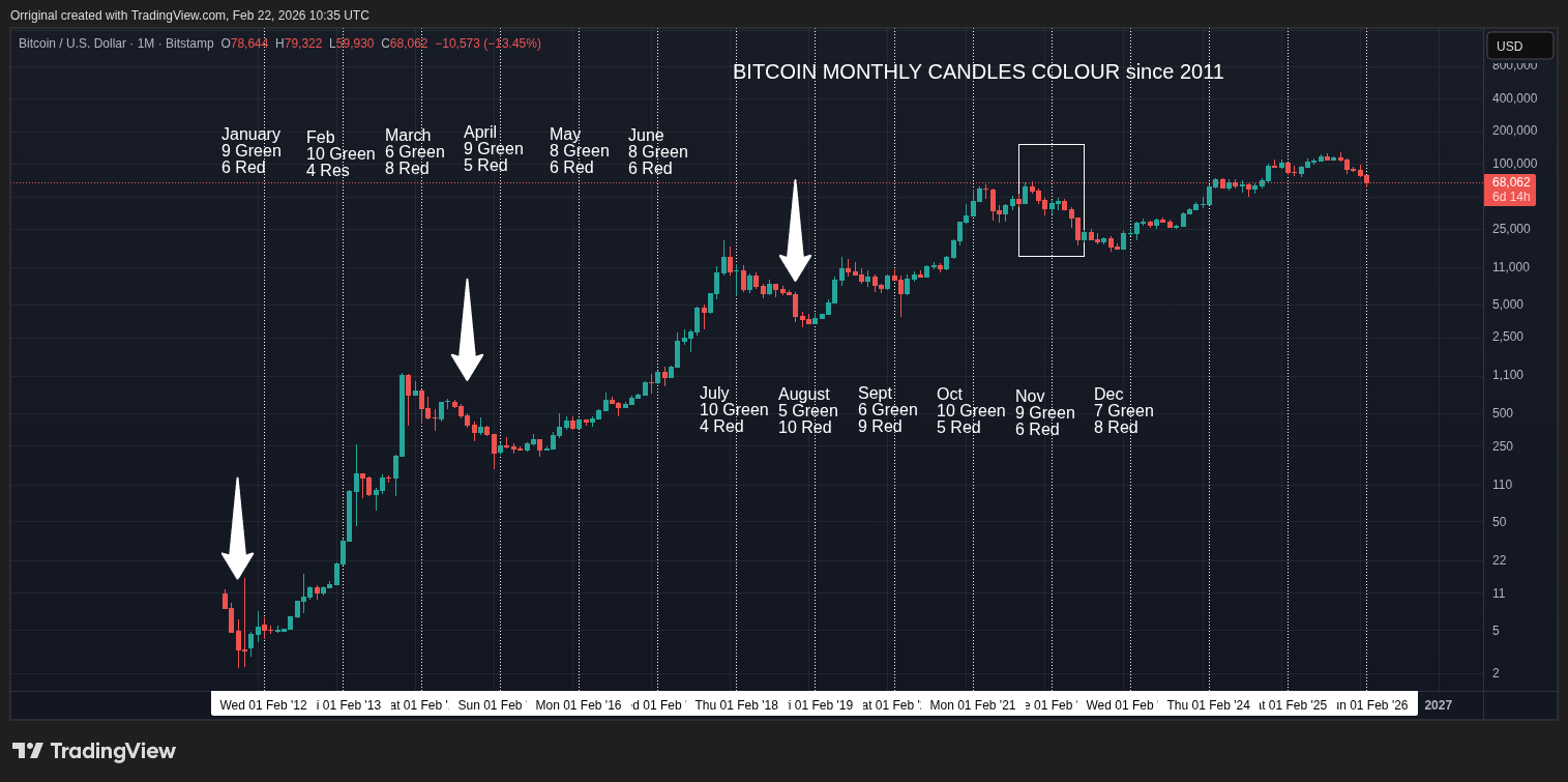 BITSTAMP:BTCUSD Chart Image by Orriginal