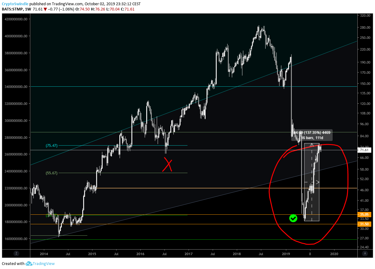  Imej Peta