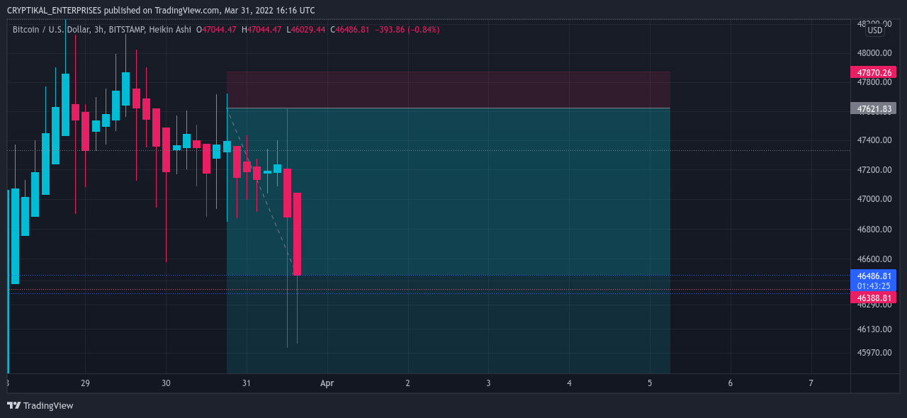 BITSTAMP:BTCUSD Chart Image by CRYPTIKAL_ENTERPRISES