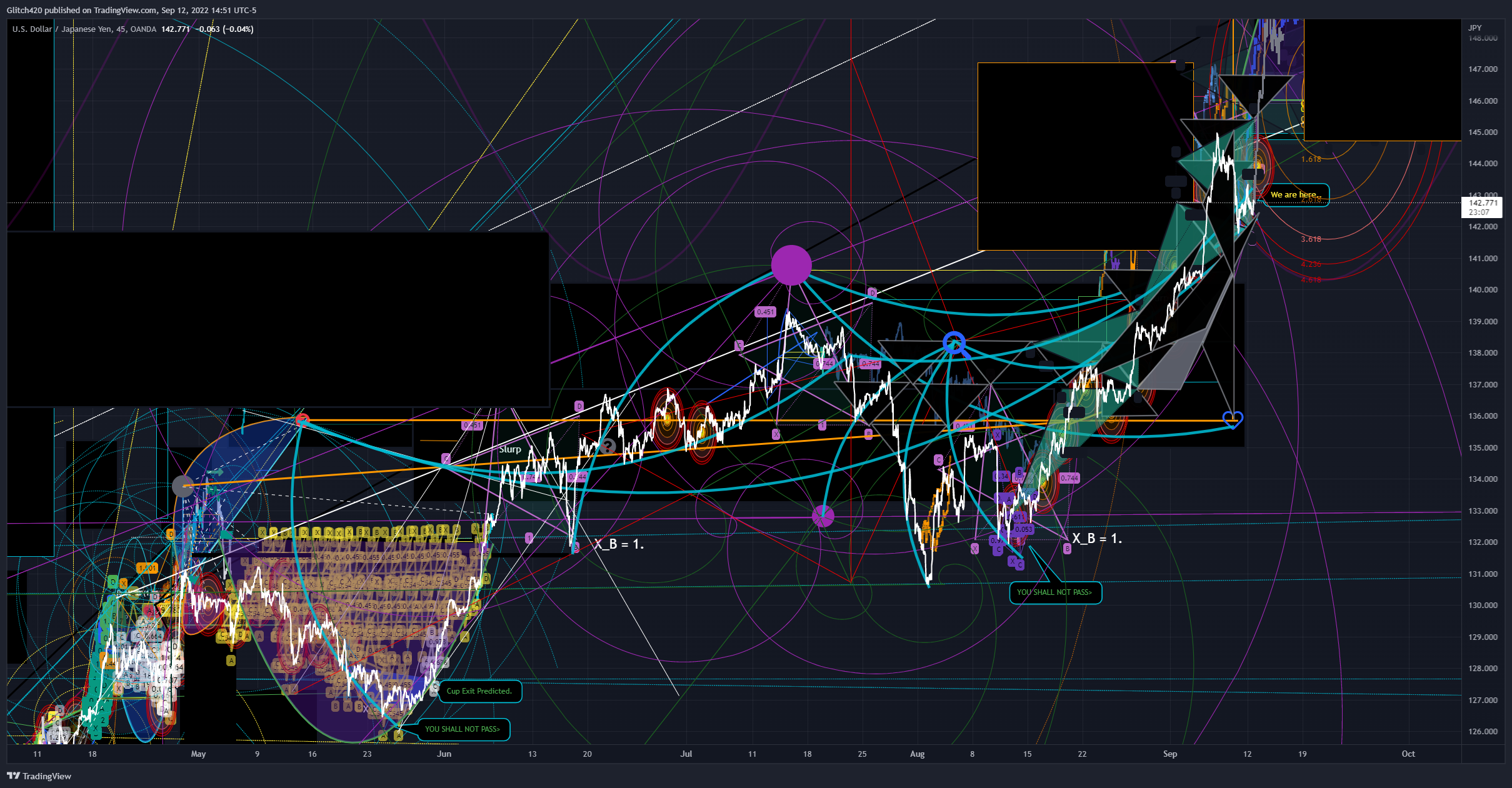OANDA:USDJPY Chart Image by Glitch420