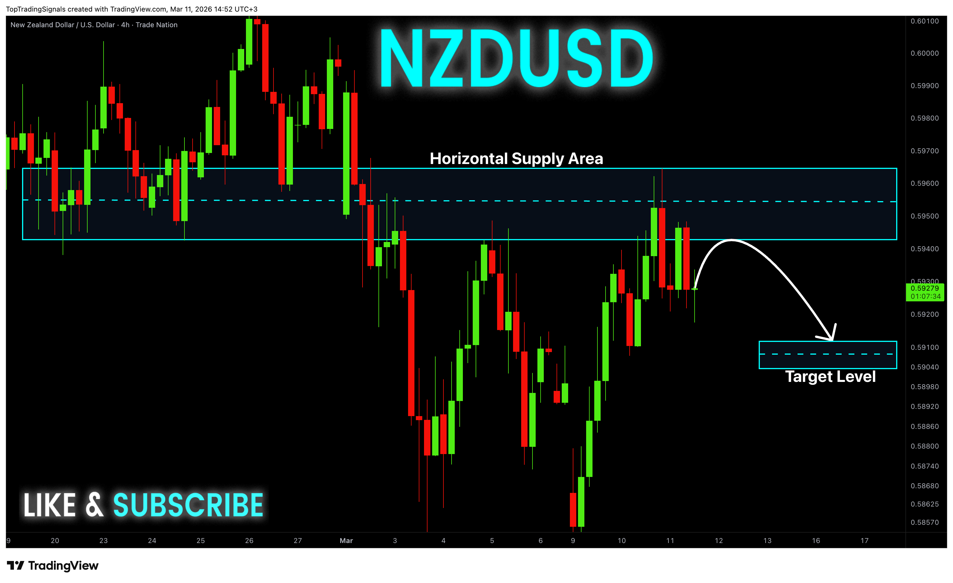 TRADENATION:NZDUSD Chart Image by TopTradingSignals