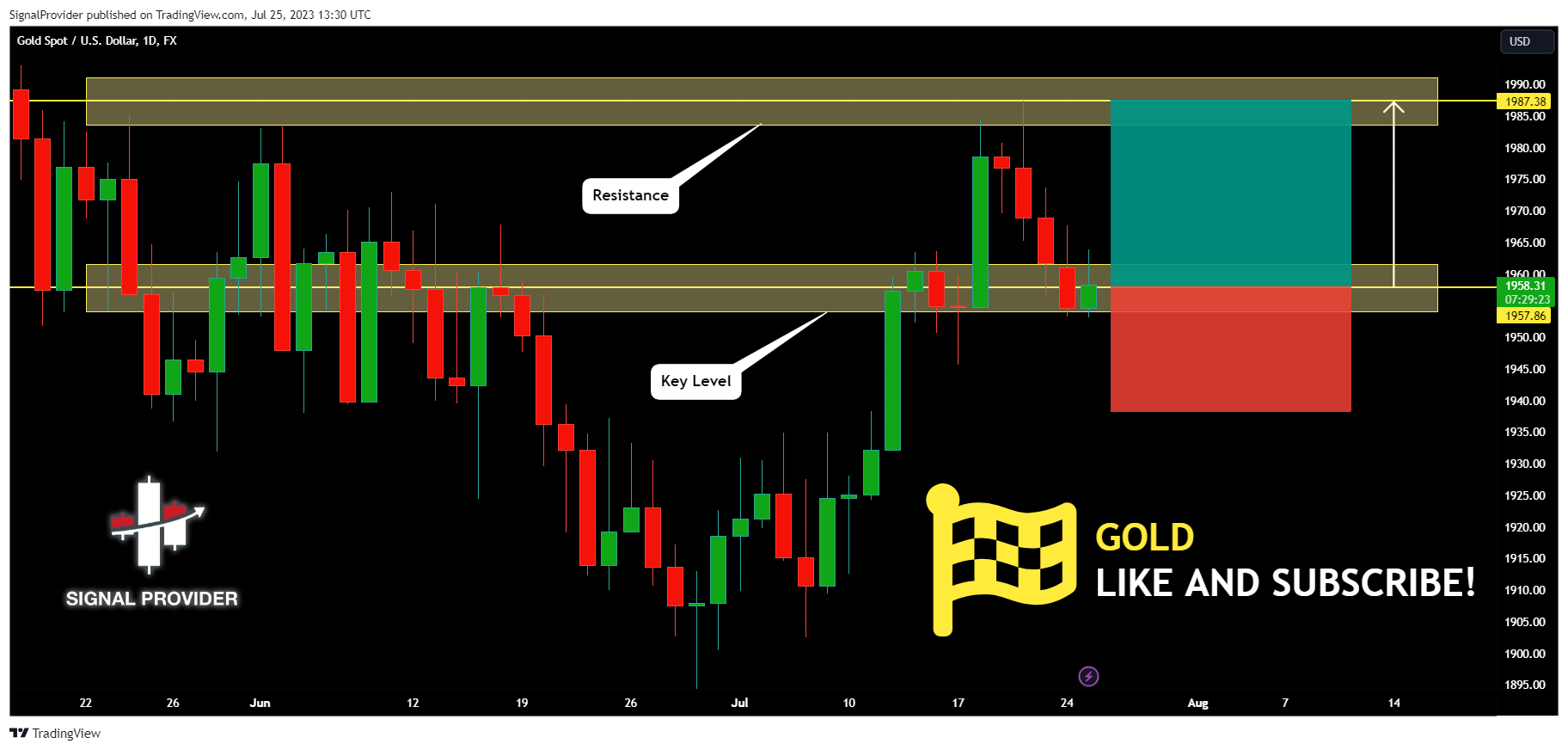 Imej Carta FX:XAUUSD oleh SignalProvider
