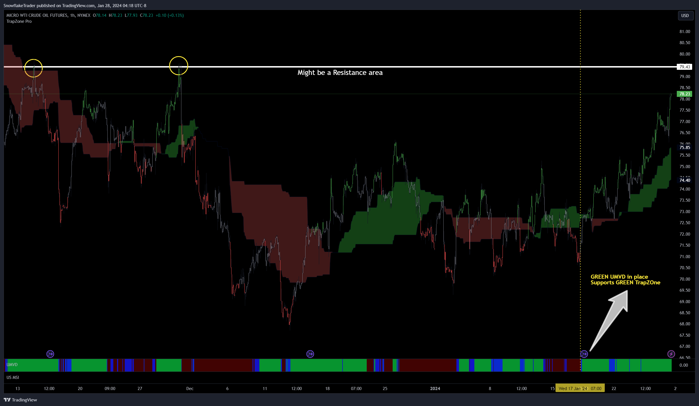 NYMEX:MCL1! صورة الرسم البياني by SnowflakeTrader
