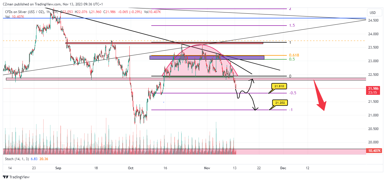 TVC:SILVER Chart Image by CZman