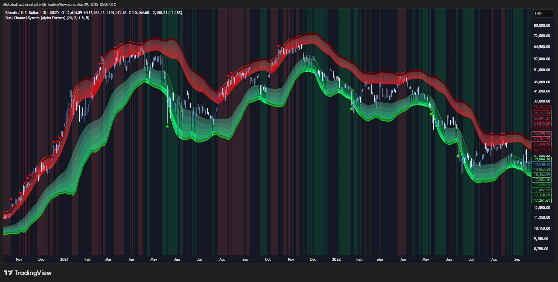 INDEX:BTCUSD Chart Image by AlphaExtract