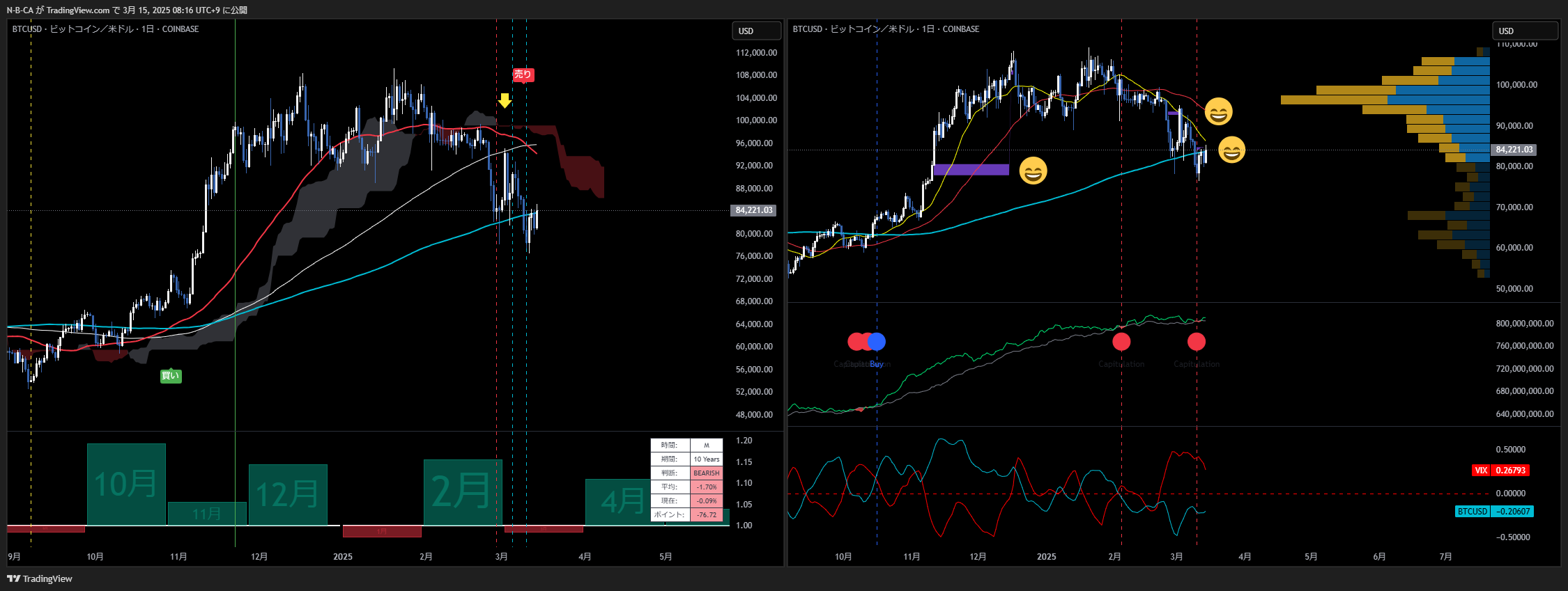 COINBASE:BTCUSD Chart Image by N-B-CA
