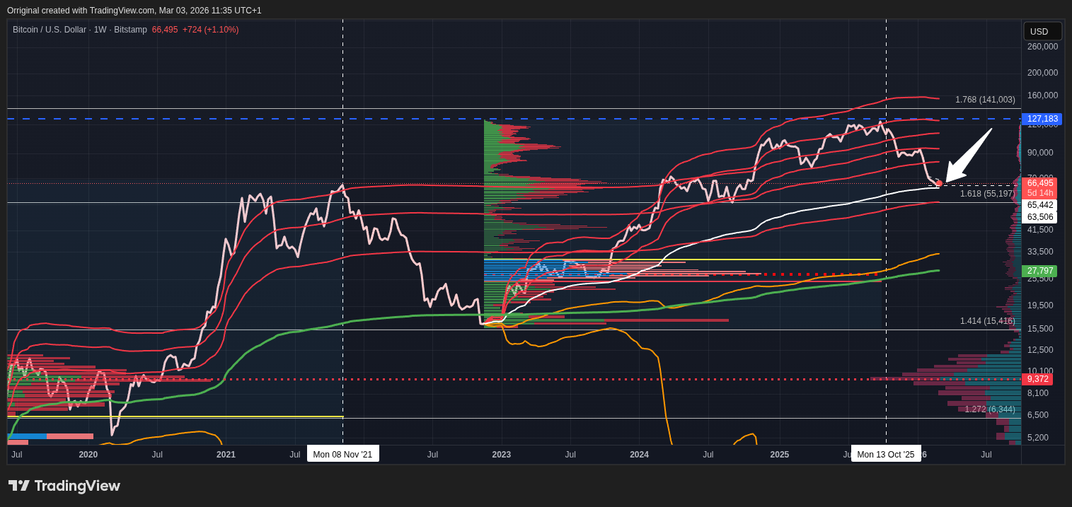 BITSTAMP:BTCUSD Chart Image by Orriginal