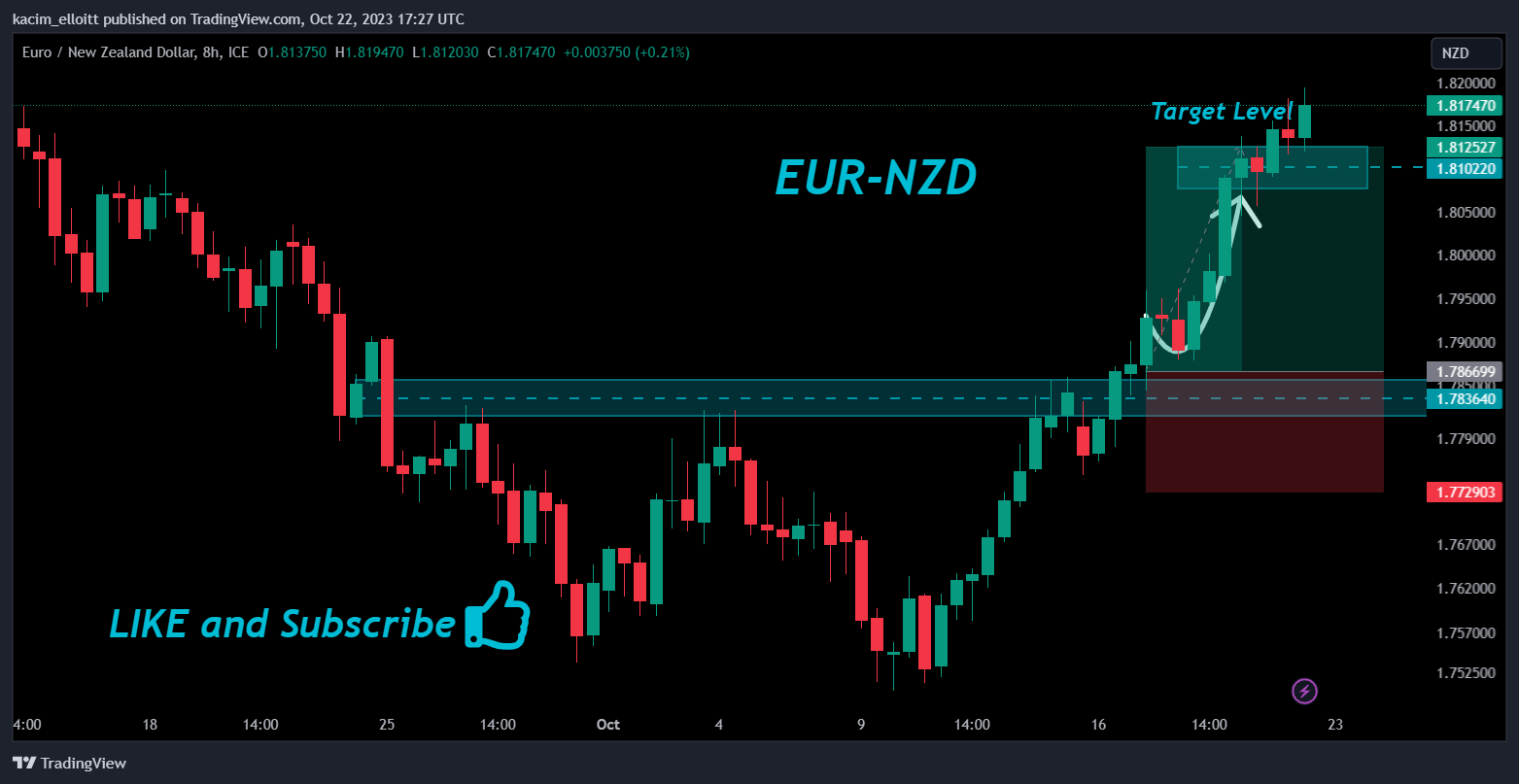 FX_IDC:EURNZD ภาพชาร์ต โดย kacim_elloitt