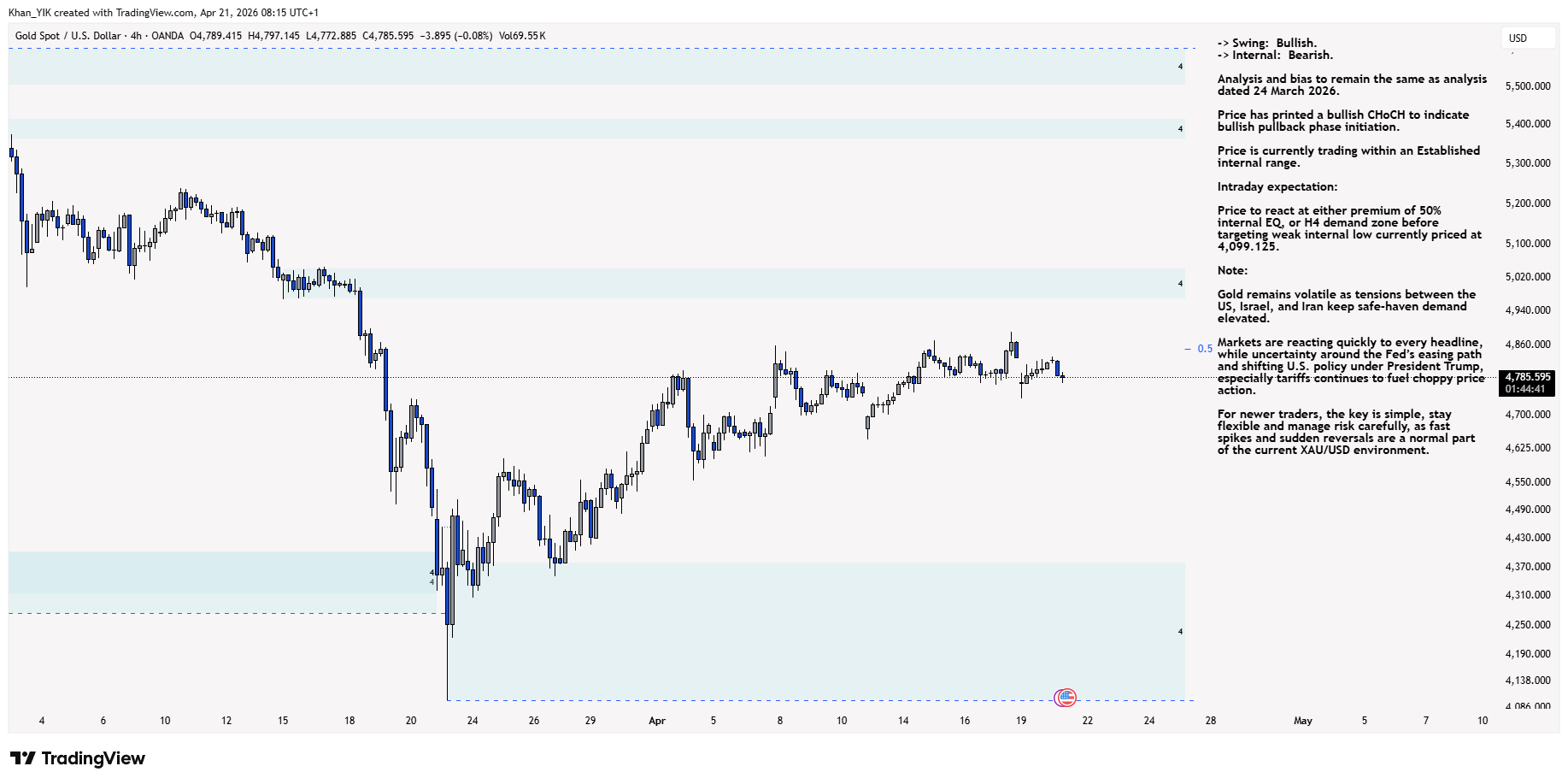 OANDA:XAUUSD Chart Image by Khan_YIK