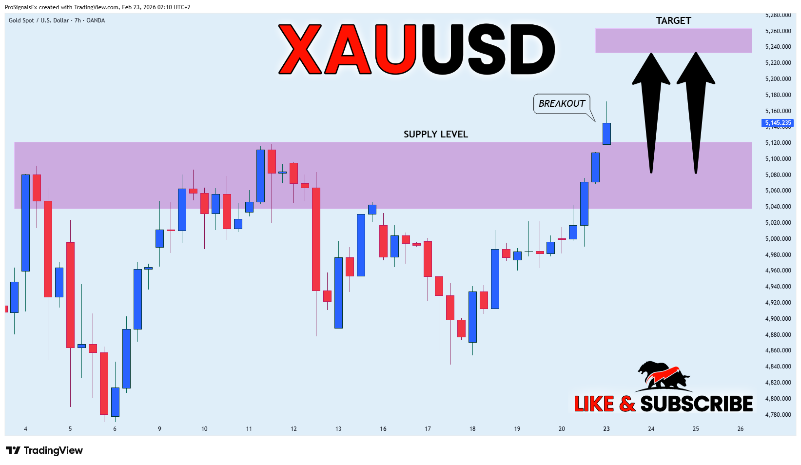 OANDA:XAUUSD Chart Image by ProSignalsFx