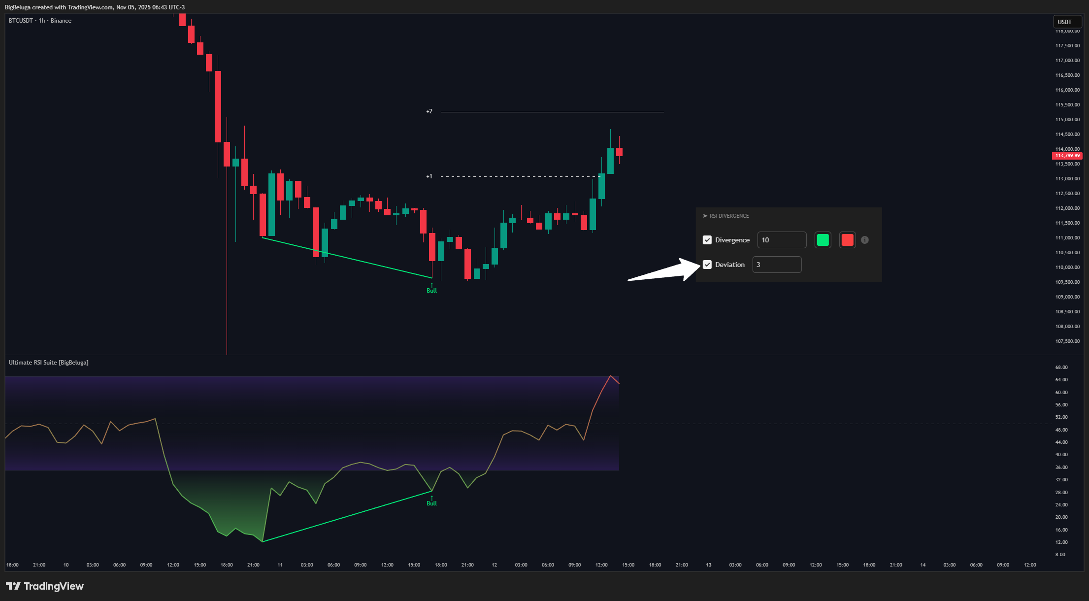 BINANCE:BTCUSDT Chart Image by BigBeluga