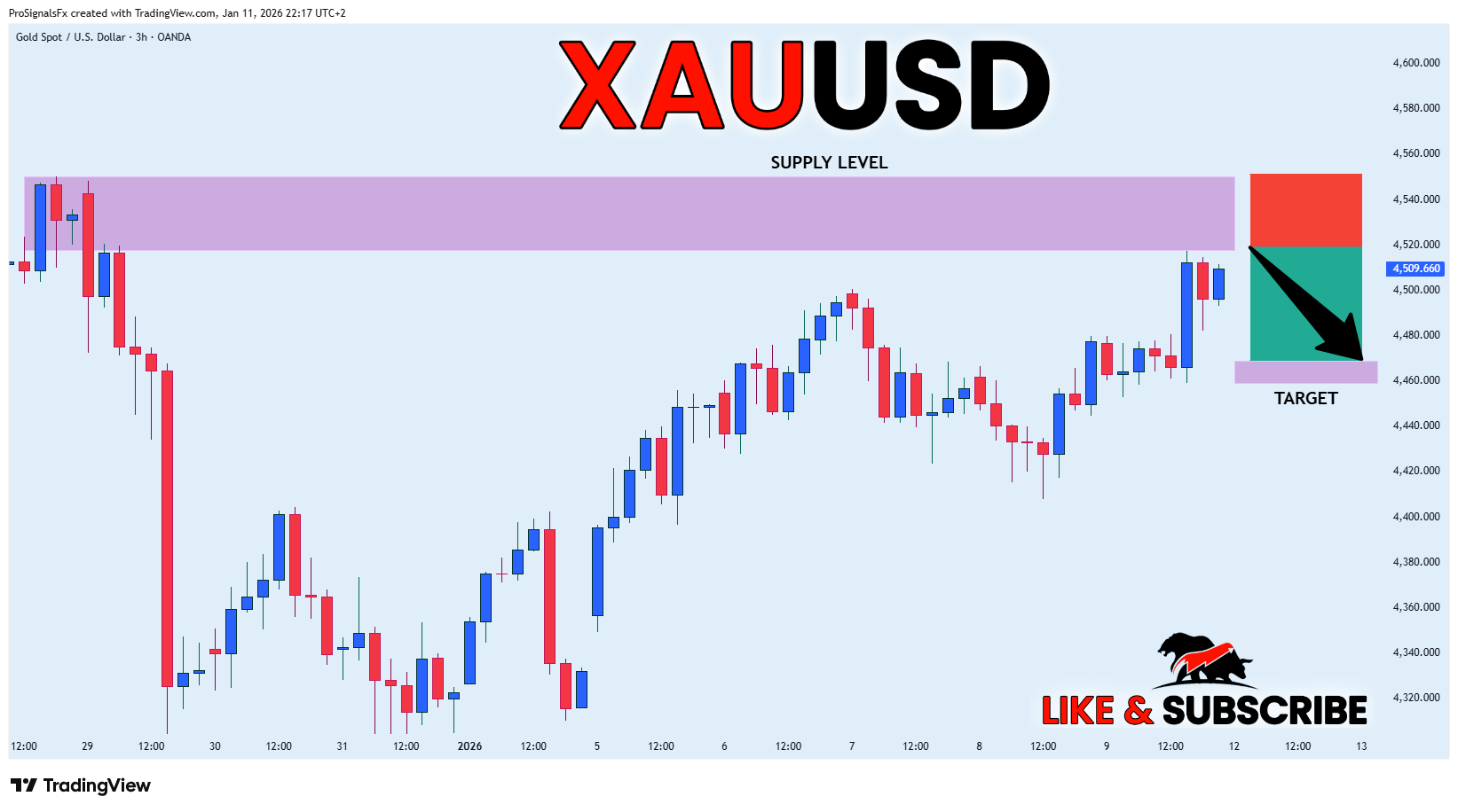 OANDA:XAUUSD Chart Image by ProSignalsFx