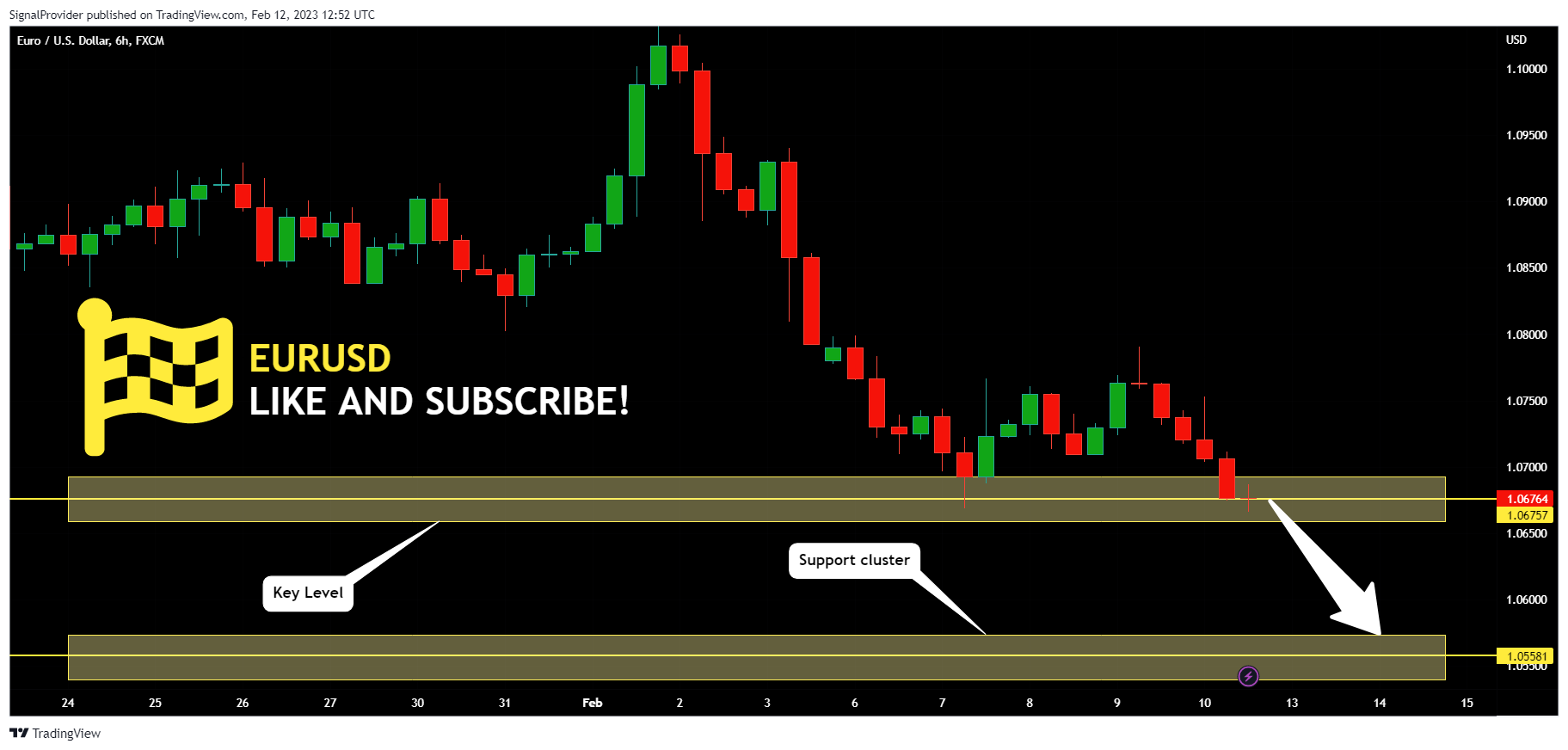 FX:EURUSD Chart Image by SignalProvider