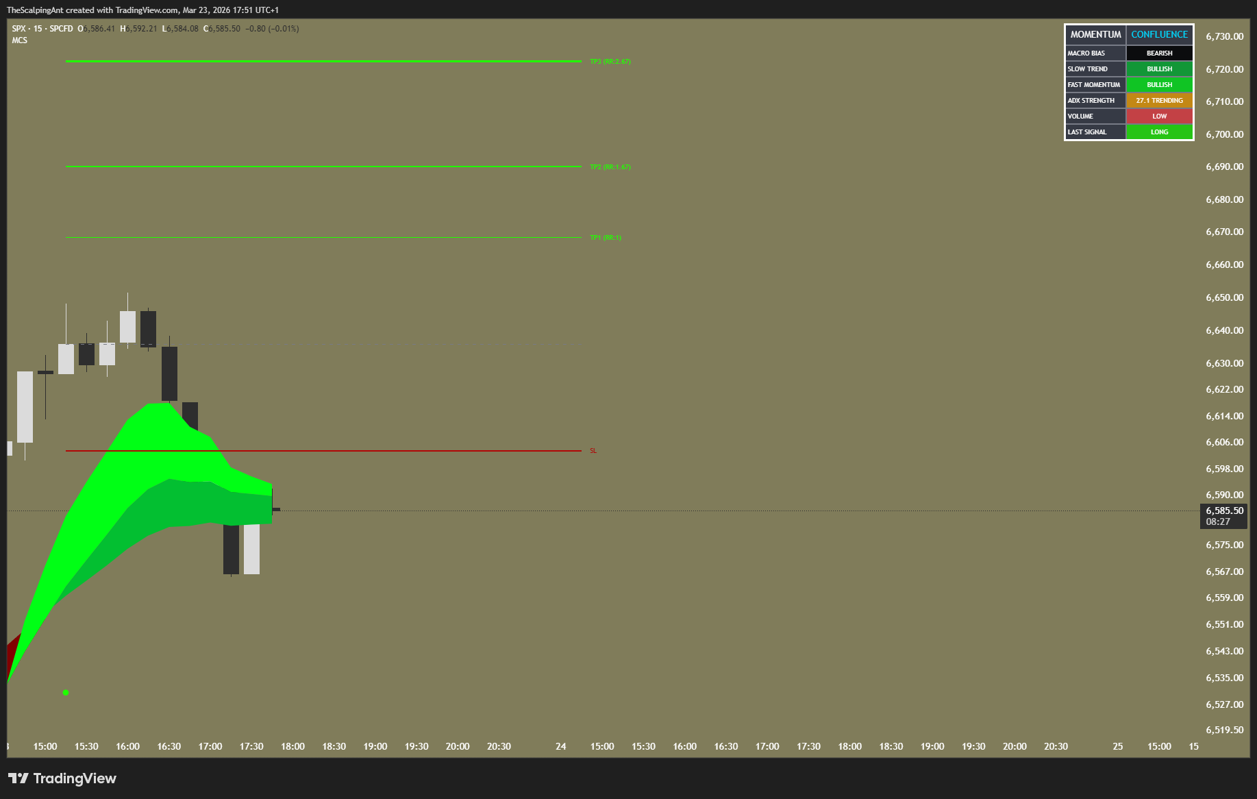 SP:SPX Chart Image by TheScalpingAnt