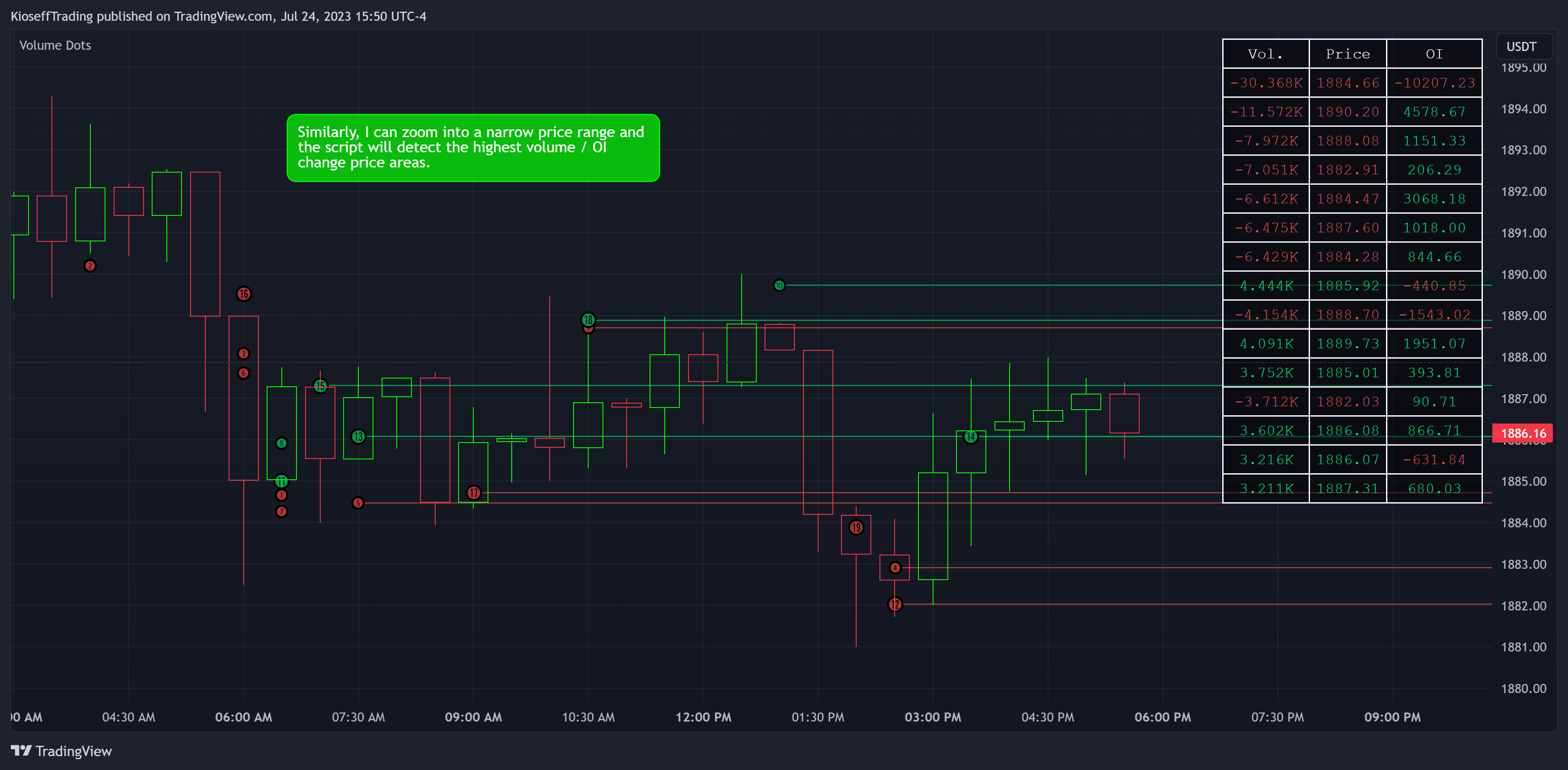 BINANCE:ETHUSDT.P Chart Image by KioseffTrading