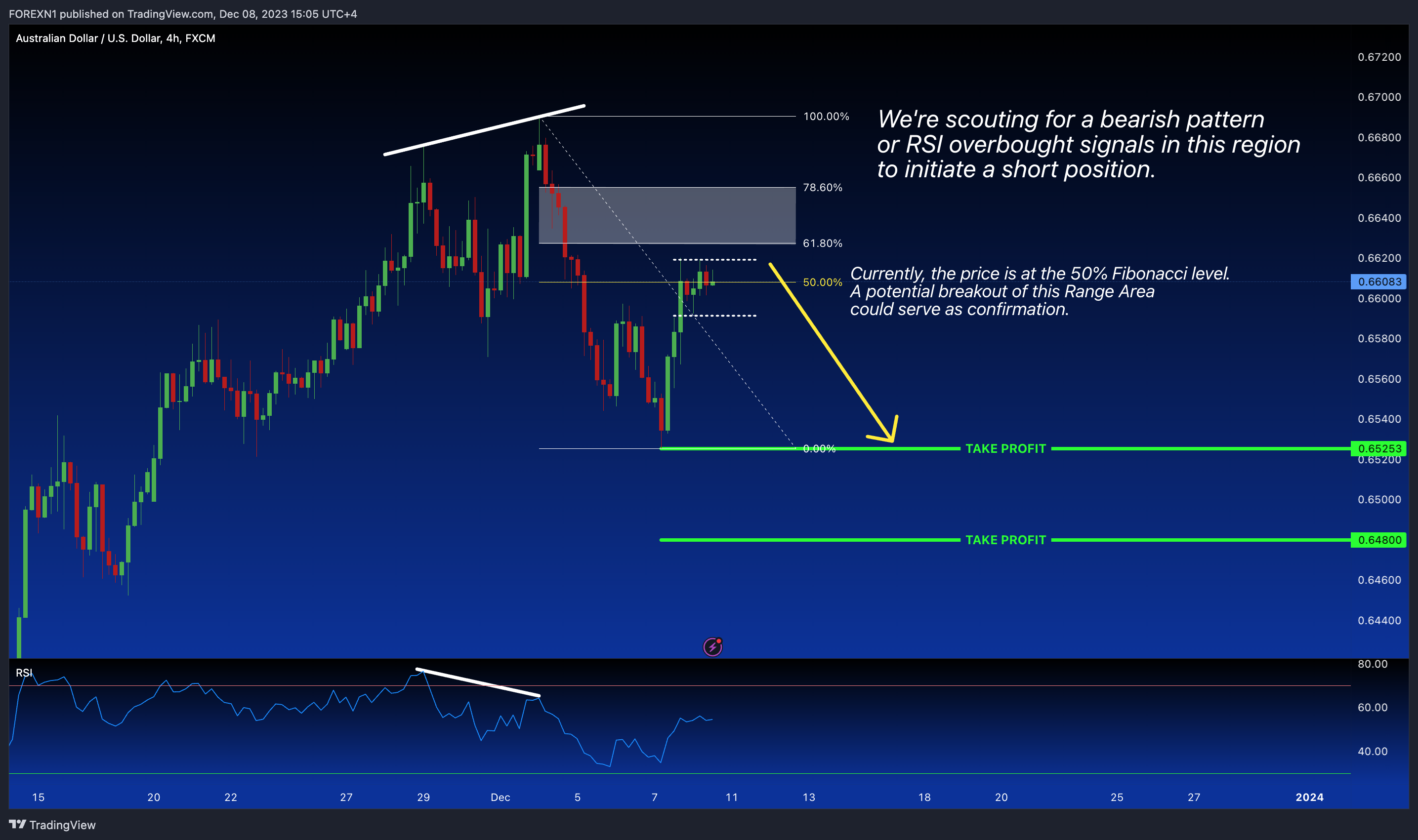 FX:AUDUSD Chart Image by FOREXN1