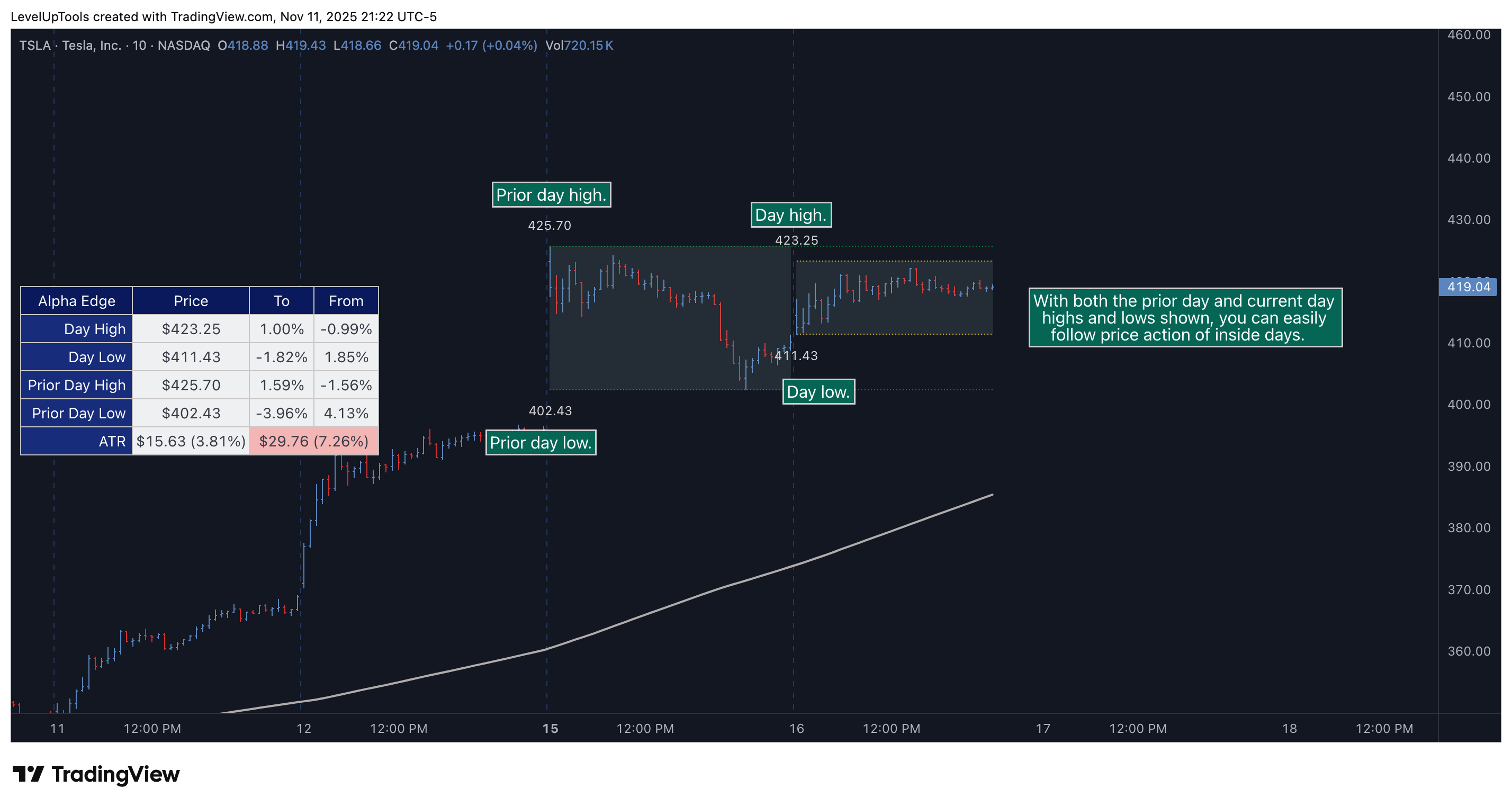 NASDAQ:TSLA Chart Image by LevelUpTools