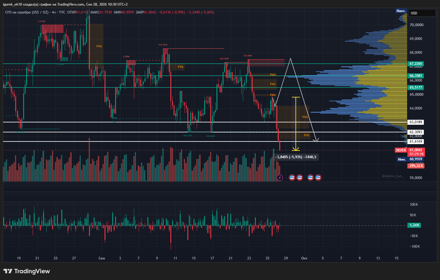 TVC:SILVER Chart Image by igorek_ek10