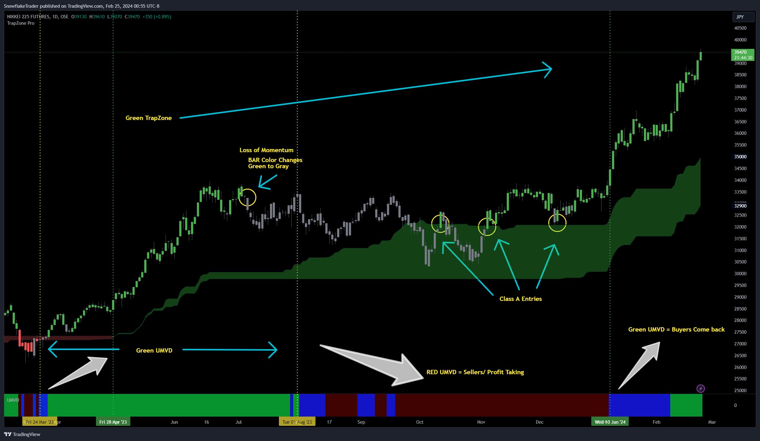 OSE_DLY:NK2251! Chart Image by SnowflakeTrader