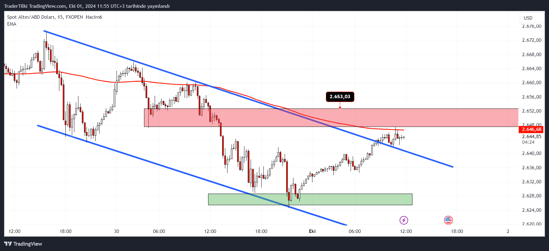FXOPEN:XAUUSD Chart Image by TraderTilki