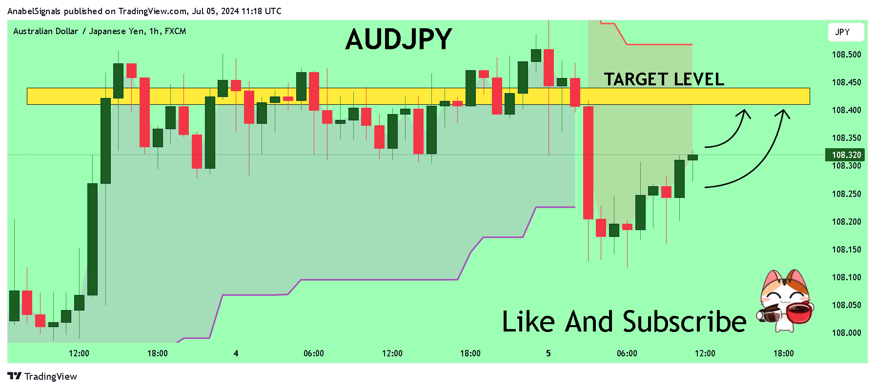 FX:AUDJPY Immagine del grafico by AnabelSignals