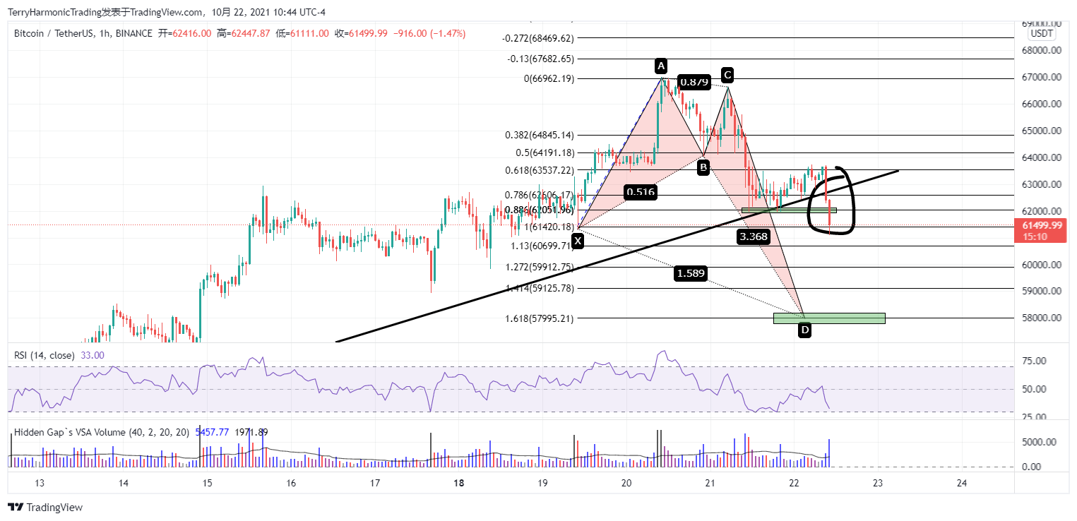 BINANCE:BTCUSDT Chart Image by TerryHarmonicTrading