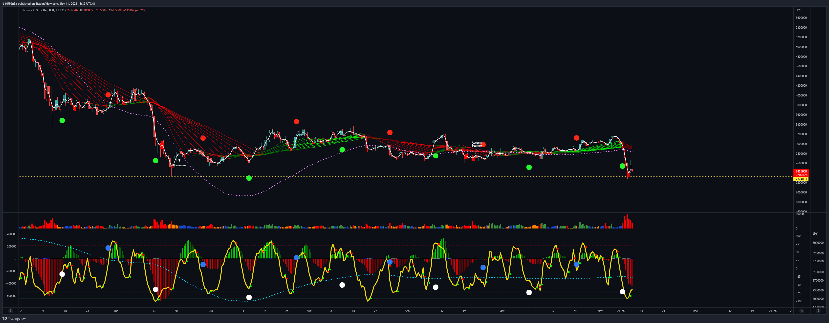 INDEX:BTCUSD Chart Image by d-MR96nBa