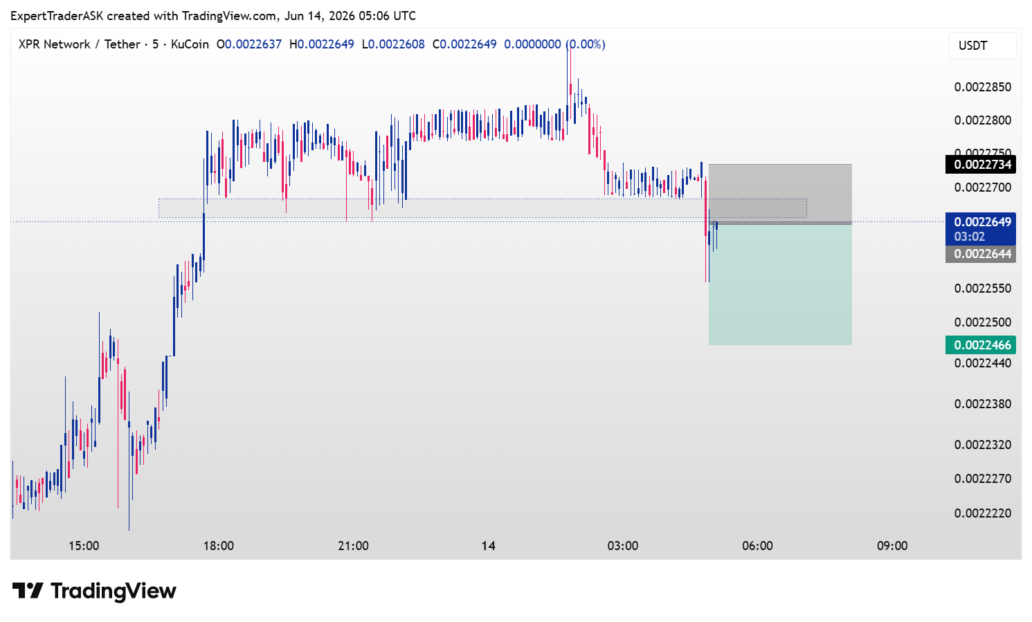 KUCOIN:XPRUSDT Chart Image by ExpertTraderASK