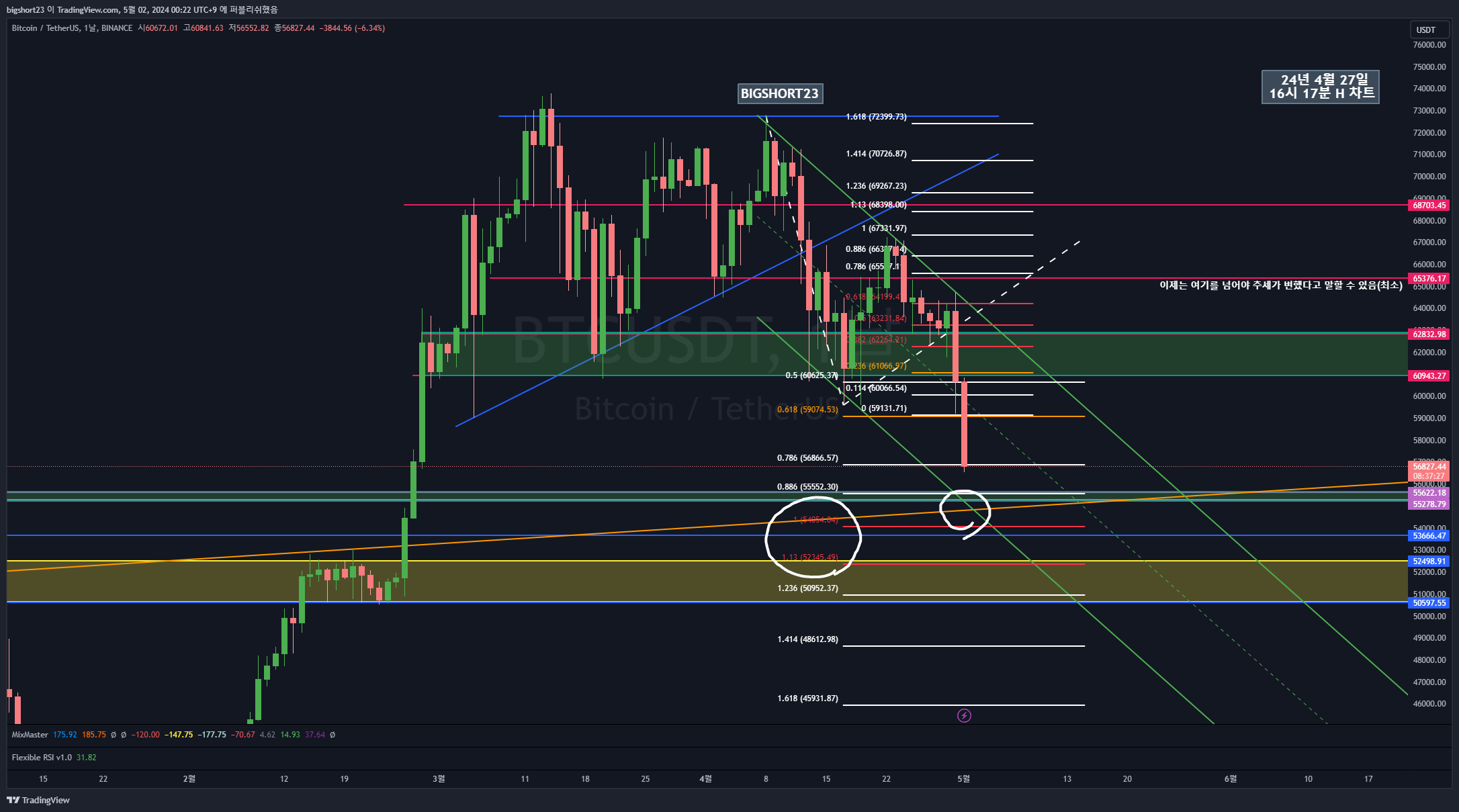 BINANCE:BTCUSDT Chart Image by bigshort23