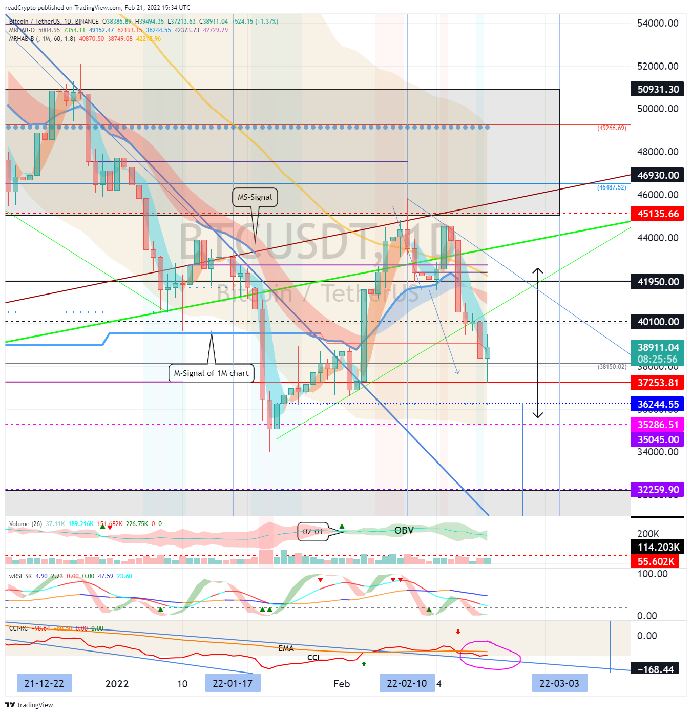 BINANCE:BTCUSDT Image du graphique par readCrypto