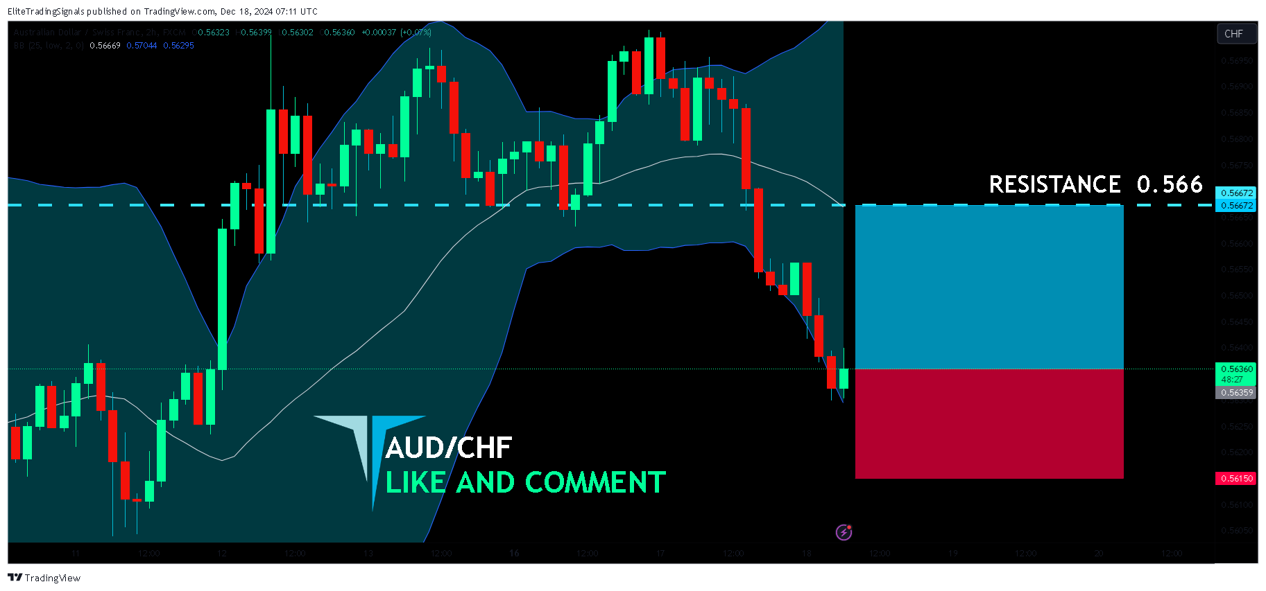 FX:AUDCHF Chart Image by EliteTradingSignals