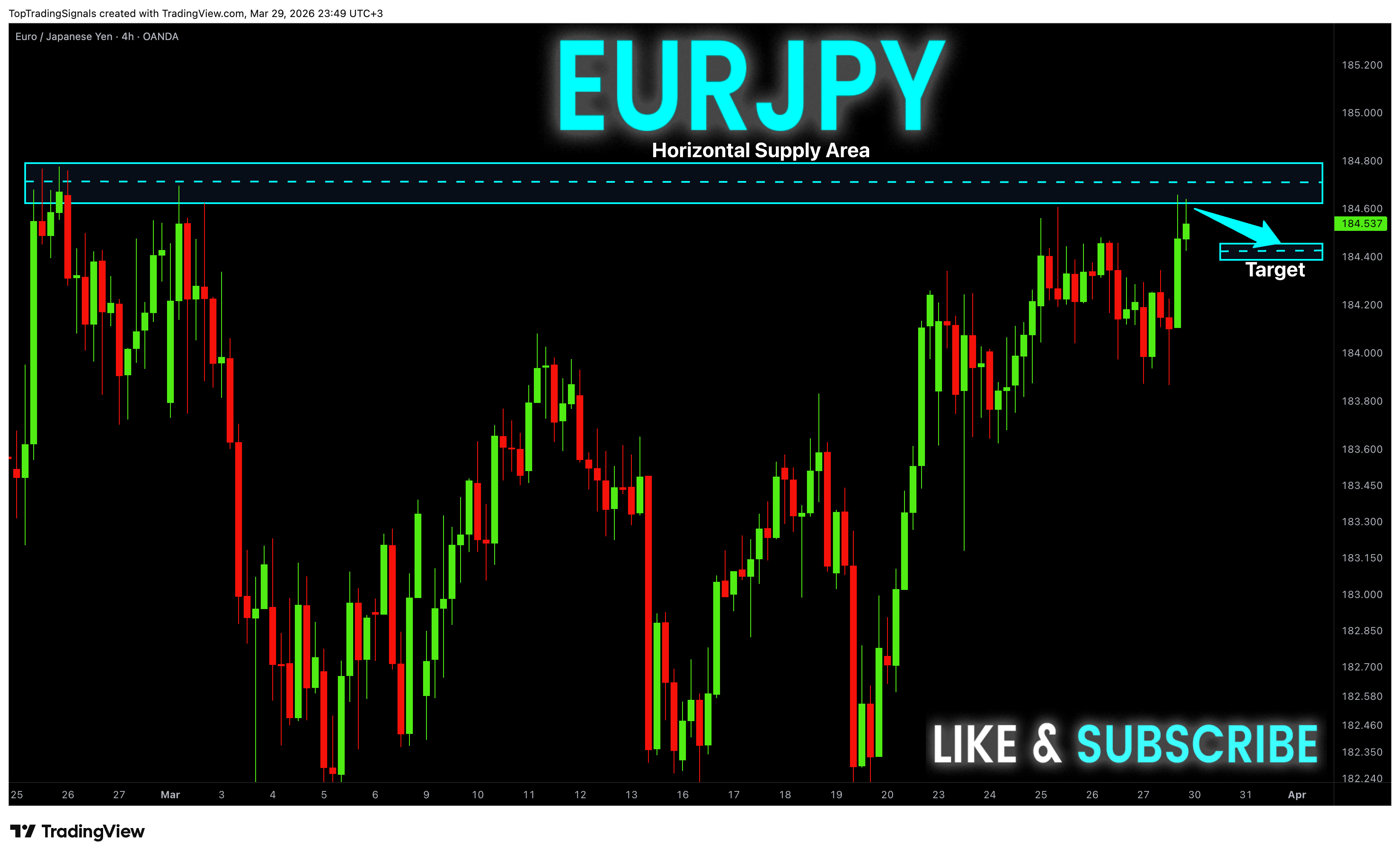 OANDA:EURJPY Chart Image by TopTradingSignals