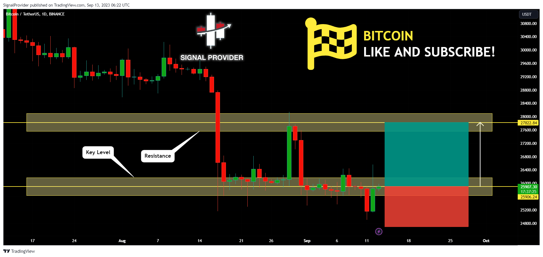 BINANCE:BTCUSDT ‏תמונת גרף מאת SignalProvider