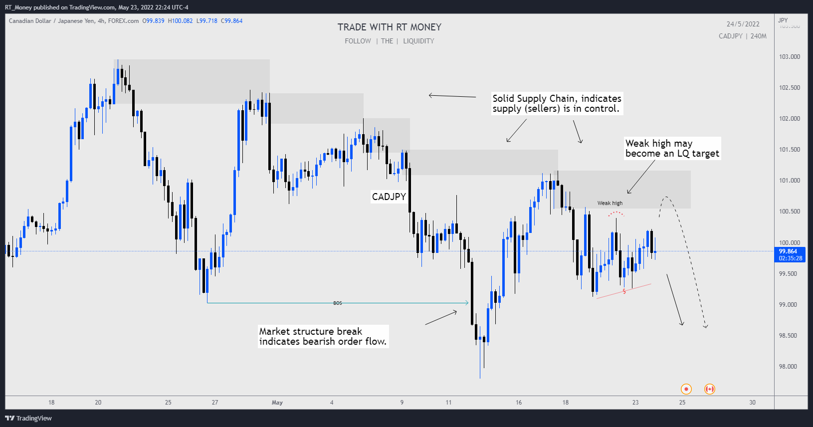 FOREXCOM:CADJPY Immagine del grafico by RT_Money